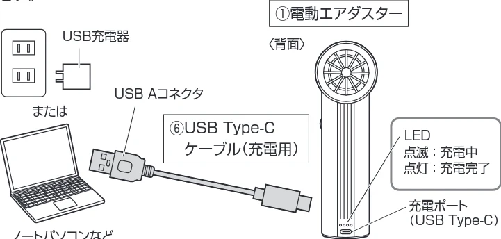 サンワサプライ 200-CDADE007 取扱説明書 — 図版 1-5 — 1ページ