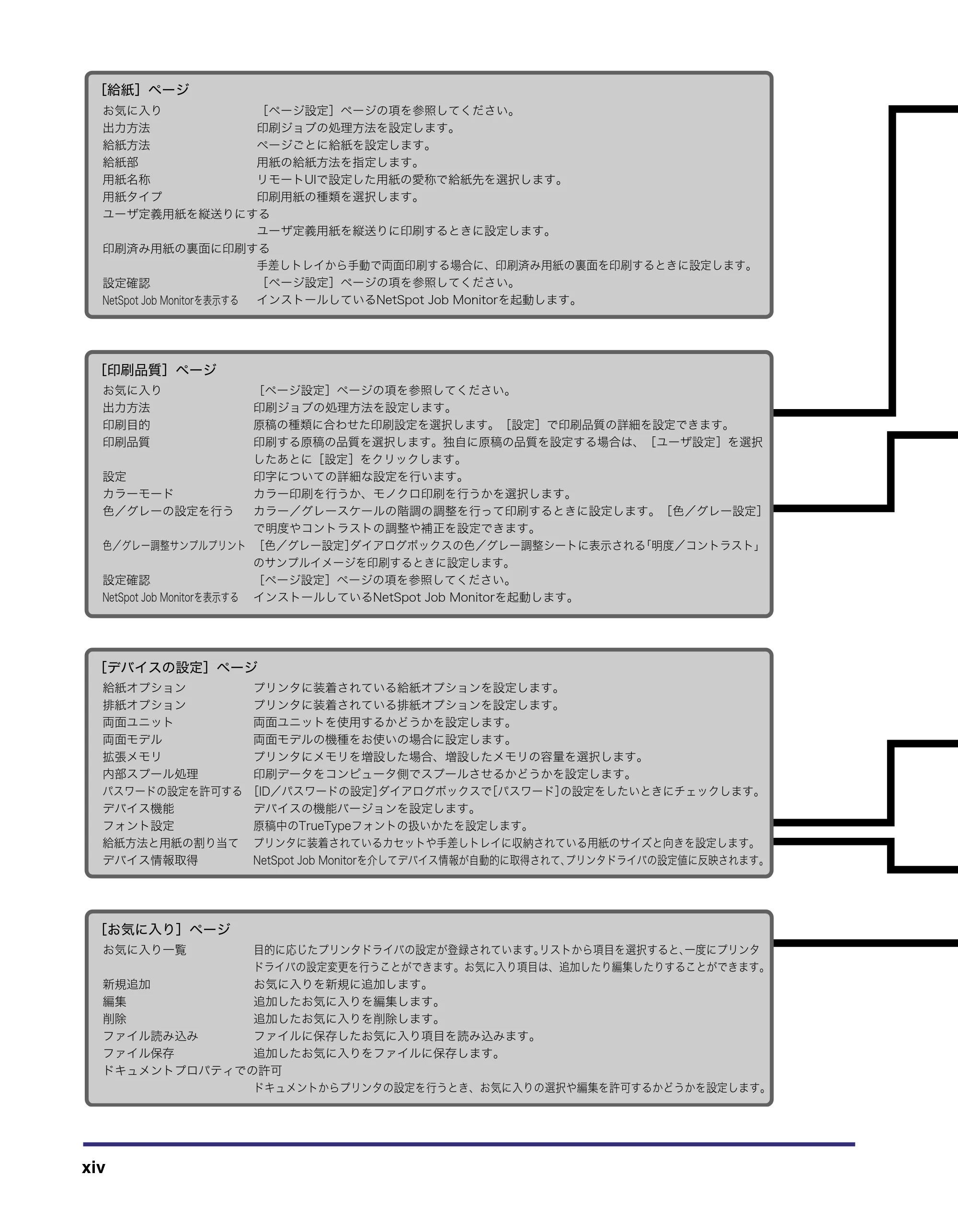 キヤノン LBP3970/3920 LIPS V ソフトウエアガイド 2007年1月25日掲載 (PDF形式/9.09Mバイト) — 原本ページ — 15ページ