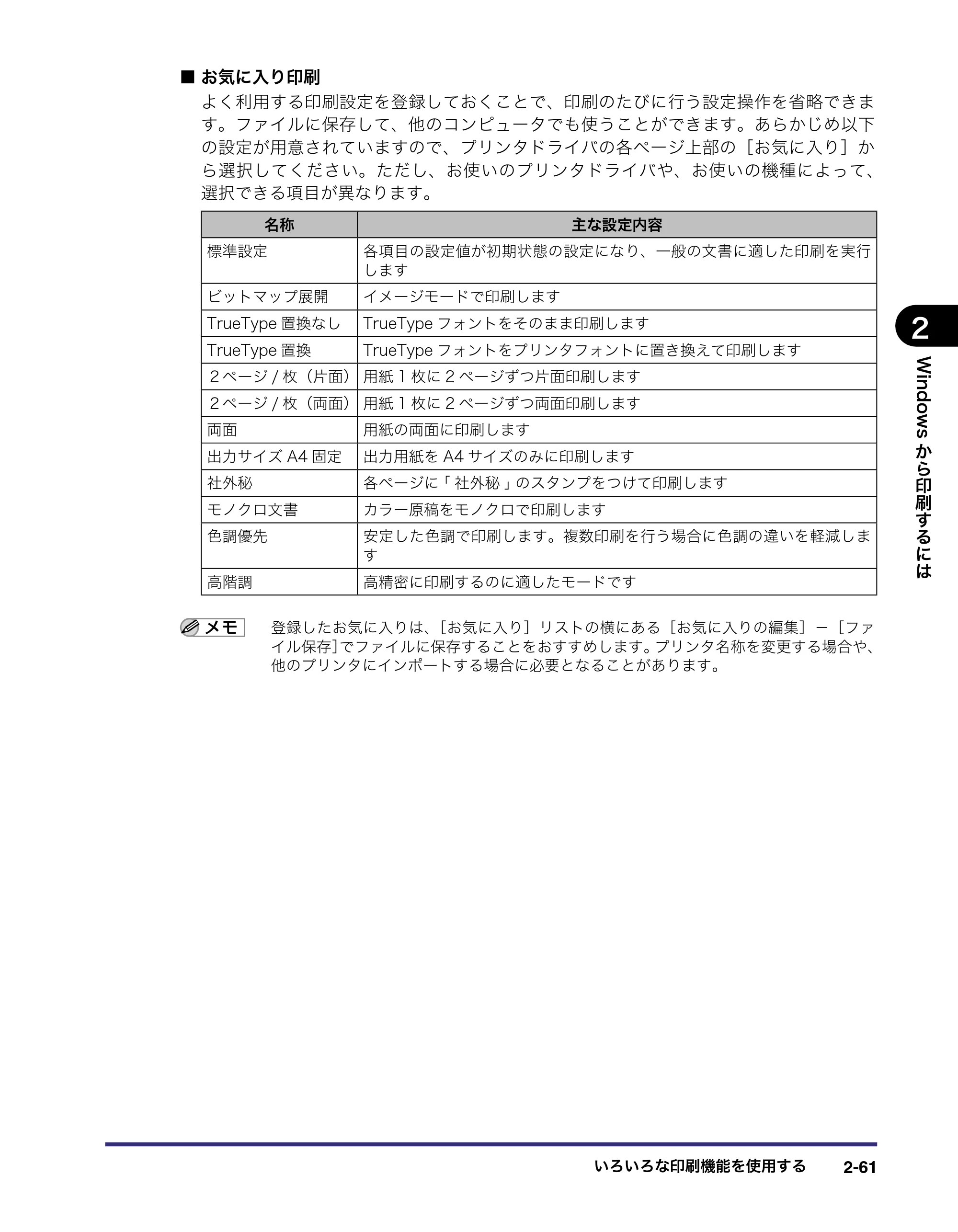 キヤノン LBP3970/3920 LIPS V ソフトウエアガイド 2007年1月25日掲載 （PDF形式／9.09Mバイト） — 原本ページ — 88ページ