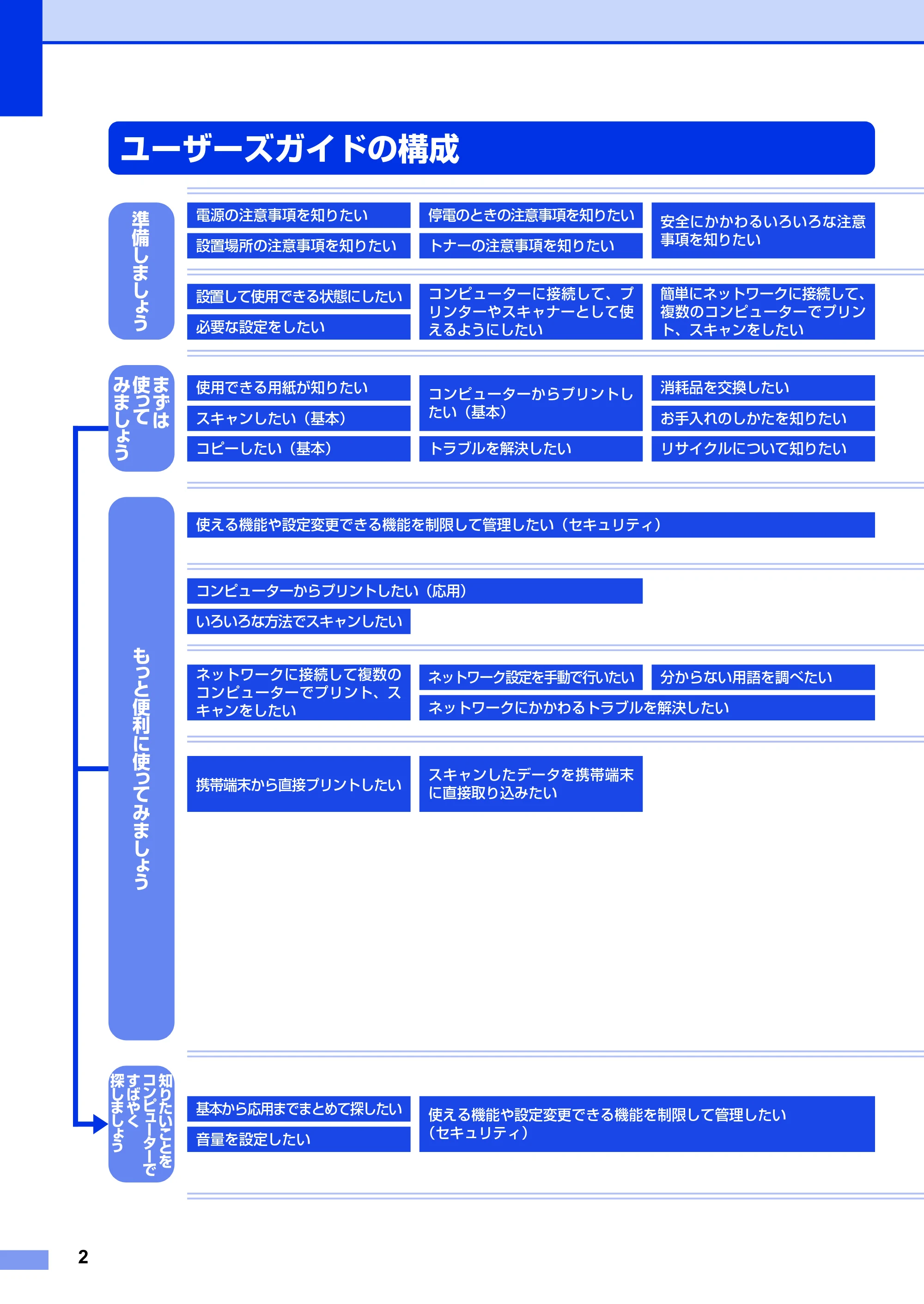 ブラザー DCP-9020CDW かんたん設置ガイド — ユーザーズガイドの構成 — 原本ページ — 2ページ