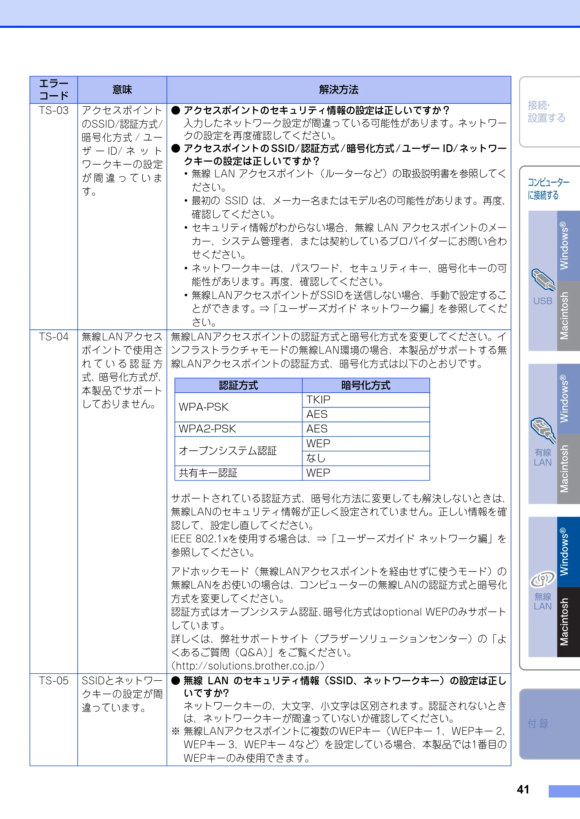 ブラザー DCP-9020CDW かんたん設置ガイド — 原本ページ — 41ページ