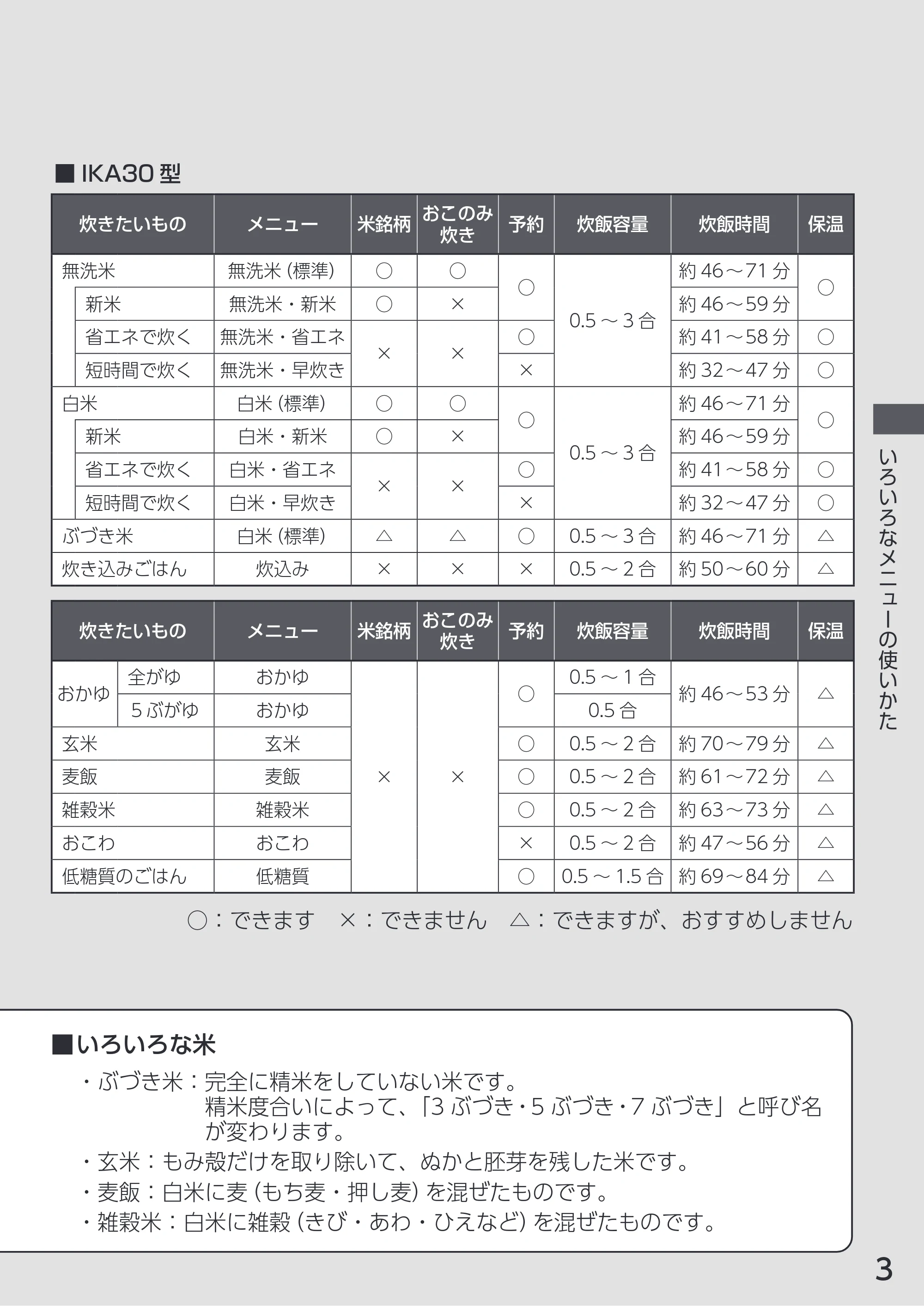 アイリスオーヤマ RC-IKA50 取扱説明書 — ■いろいろな米 — 原本ページ — 3ページ
