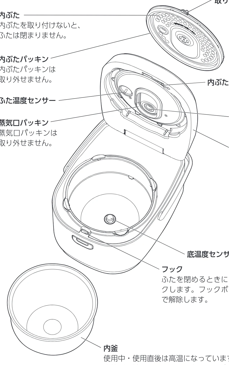 アイリスオーヤマ RC-IKA50 取扱説明書 — 各部の名称 つづき — 図版 10-1 — 10ページ