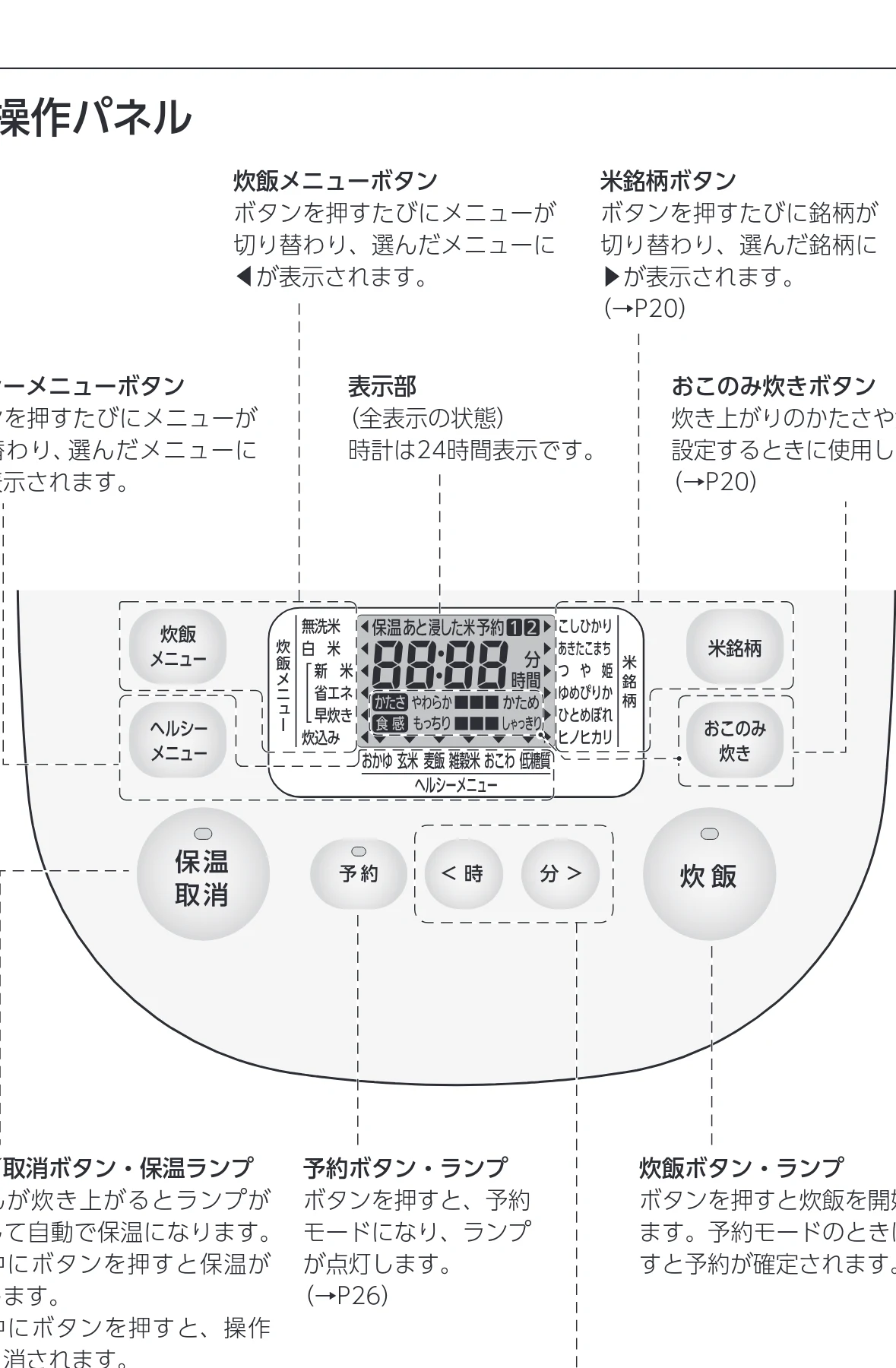 アイリスオーヤマ RC-IKA50 取扱説明書 — ■操作パネル — 図版 11-1 — 11ページ