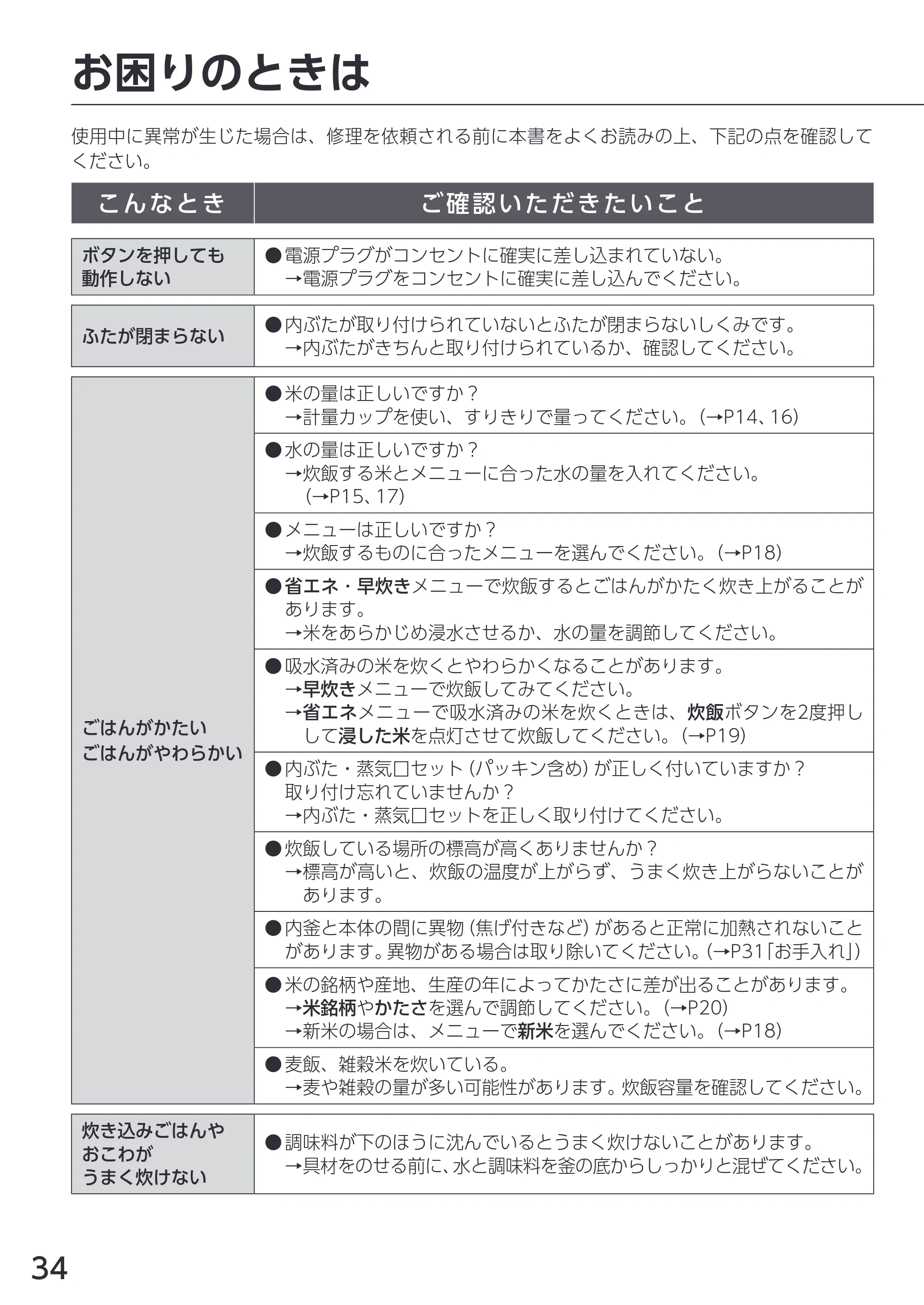 アイリスオーヤマ RC-IKA50 取扱説明書 — お困りのときは — 原本ページ — 34ページ