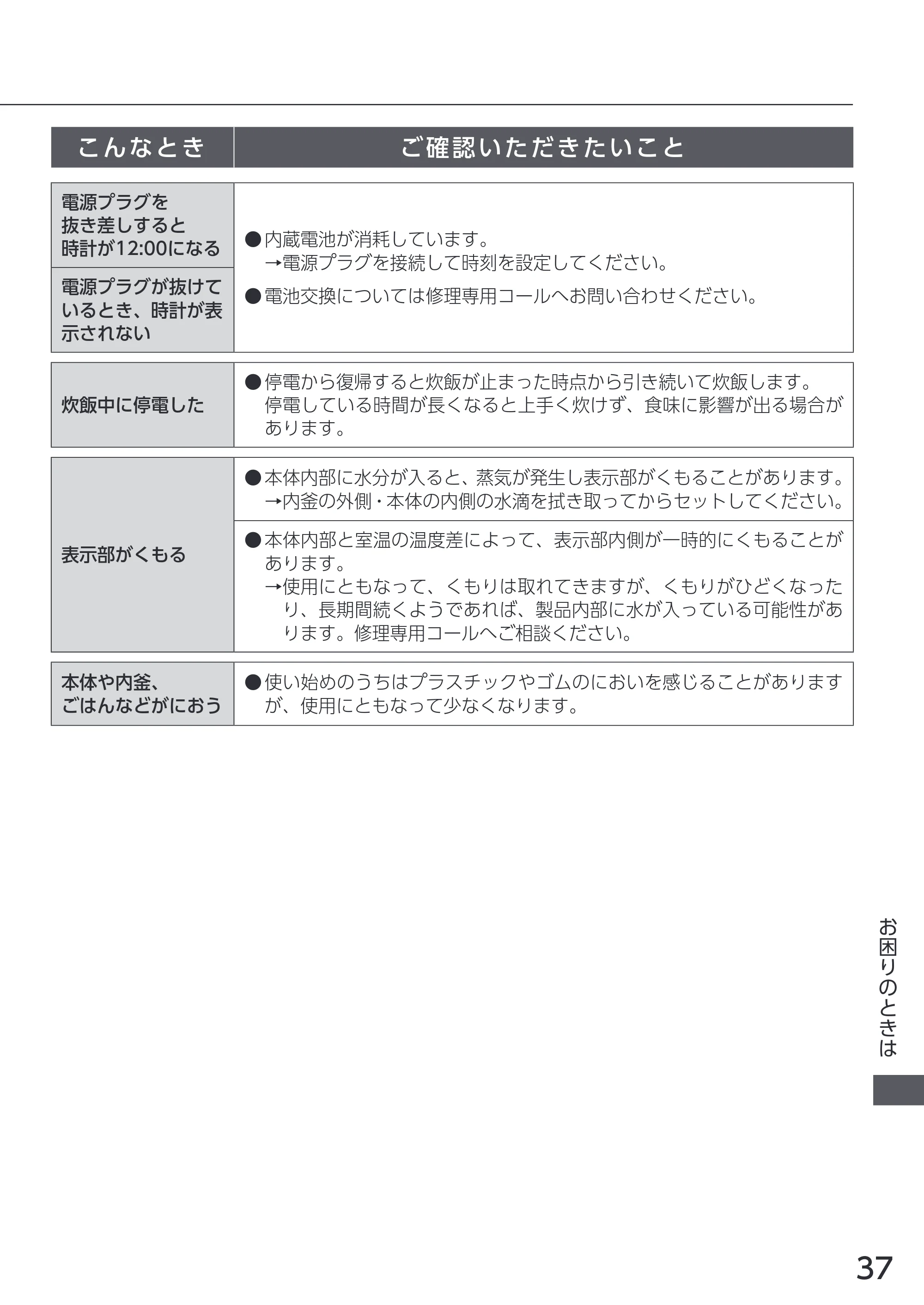 アイリスオーヤマ RC-IKA50 取扱説明書 — こんなとき ご確認いただきたいこと — 原本ページ — 37ページ