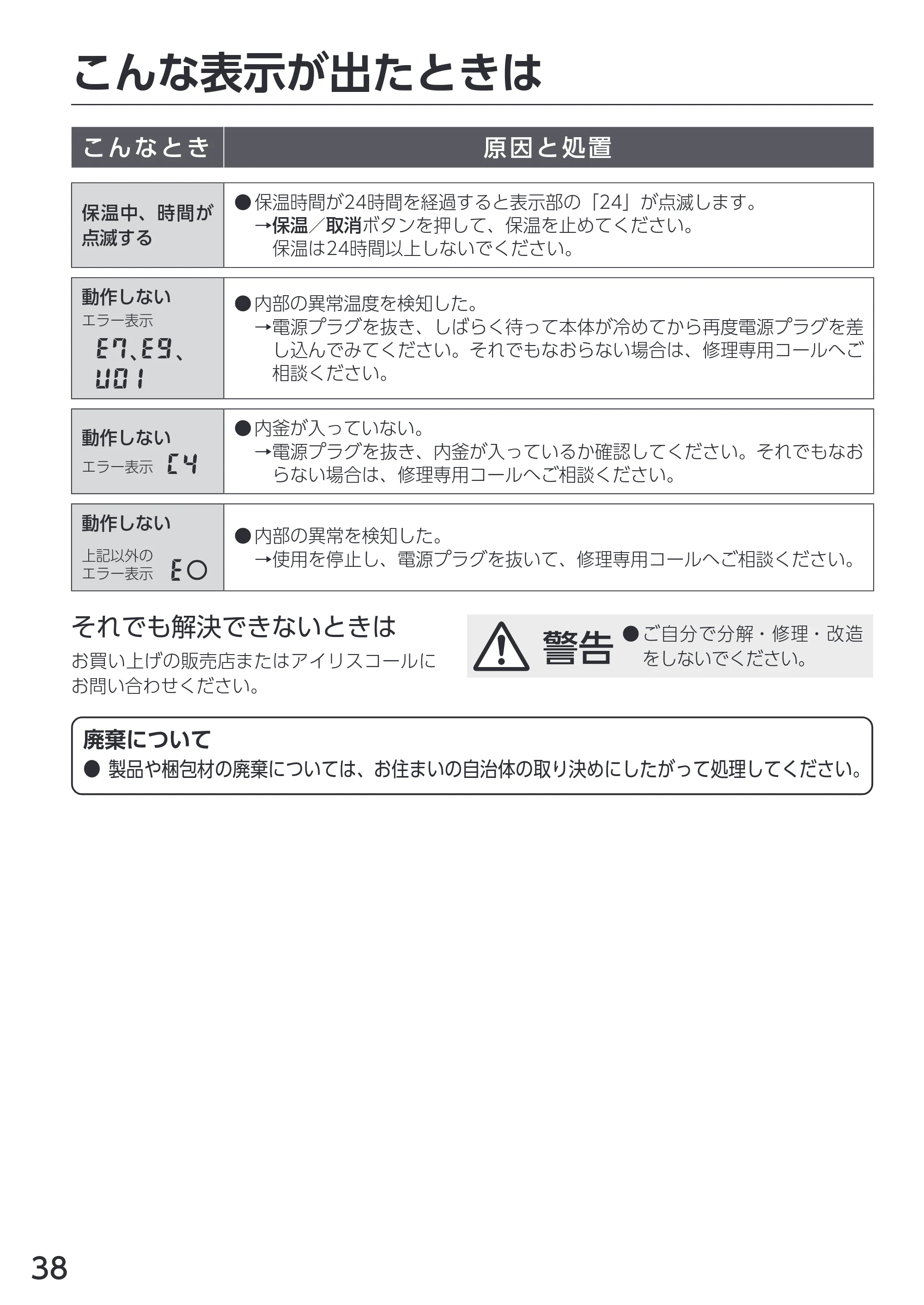 アイリスオーヤマ RC-IKA50 取扱説明書 — こんな表示が出たときは — 原本ページ — 38ページ