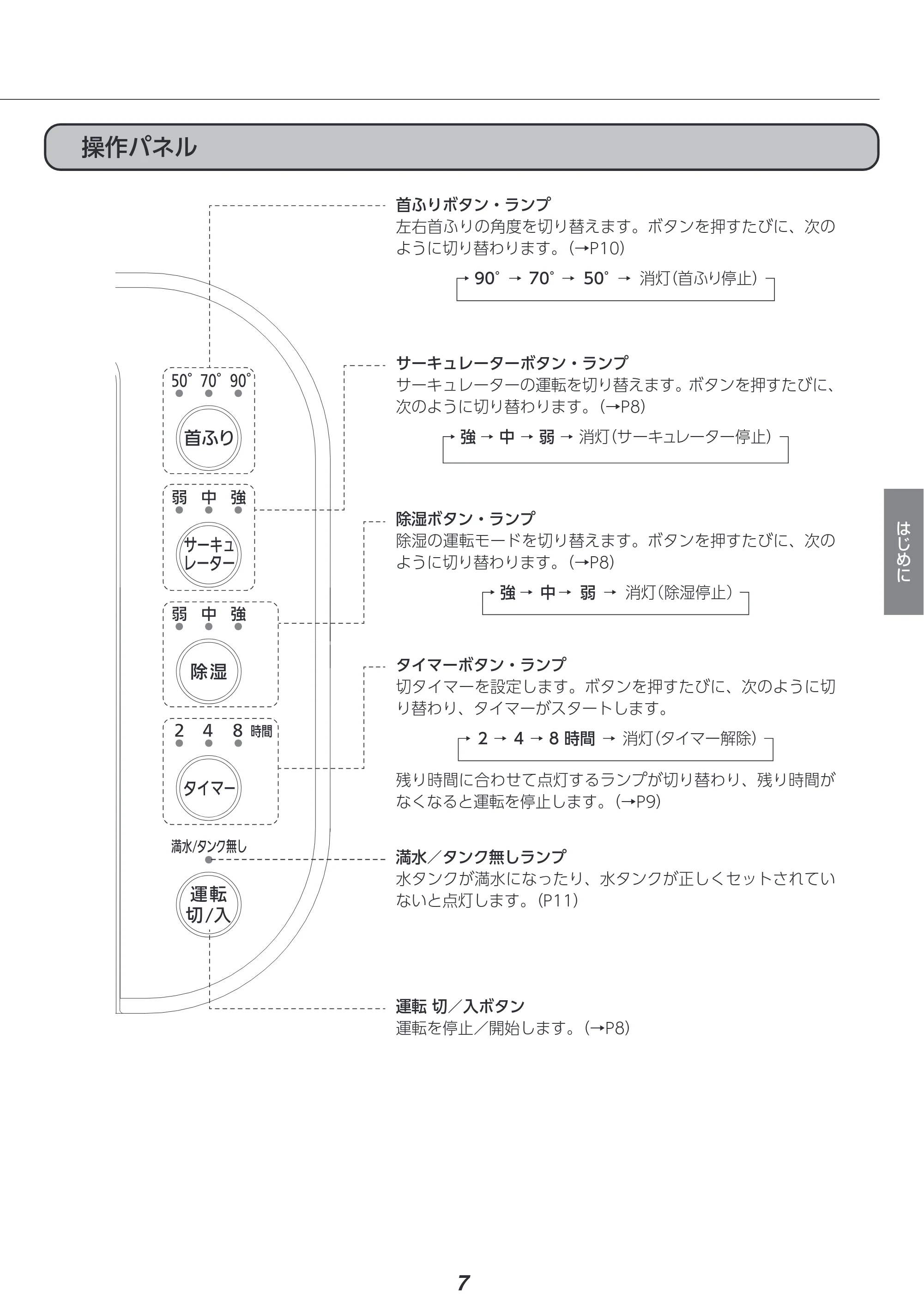 アイリスオーヤマ IJDC-N50 取扱説明書 — 原本ページ — 7ページ