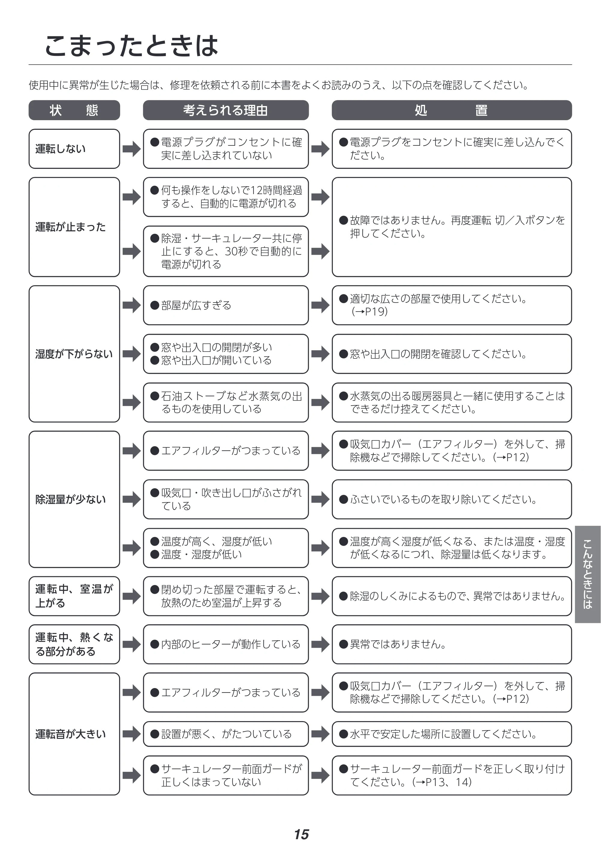 アイリスオーヤマ IJDC-N50 取扱説明書 — 原本ページ — 15ページ