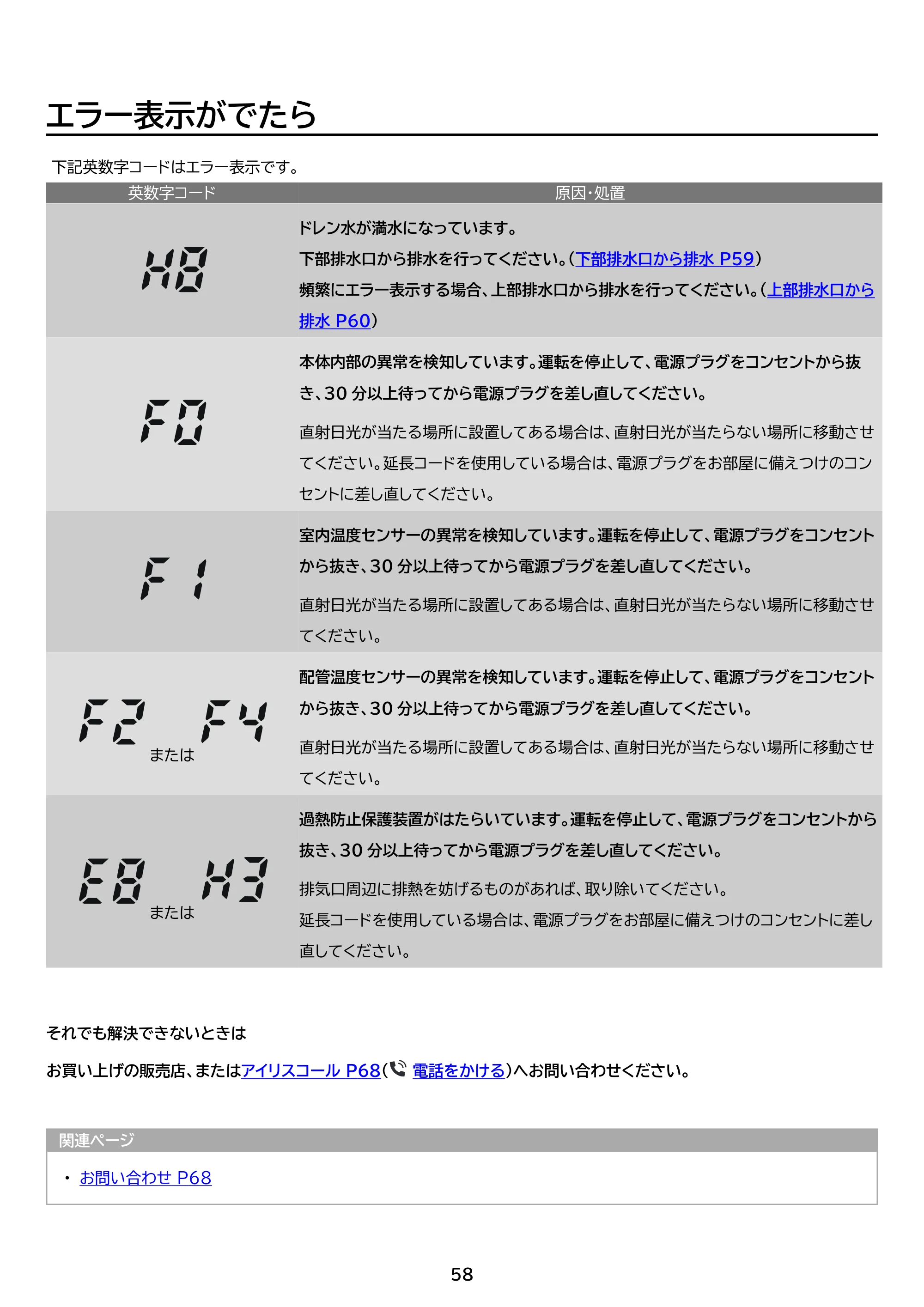 アイリスオーヤマ IPA-3525G 取扱説明書 — 原本ページ — 58ページ