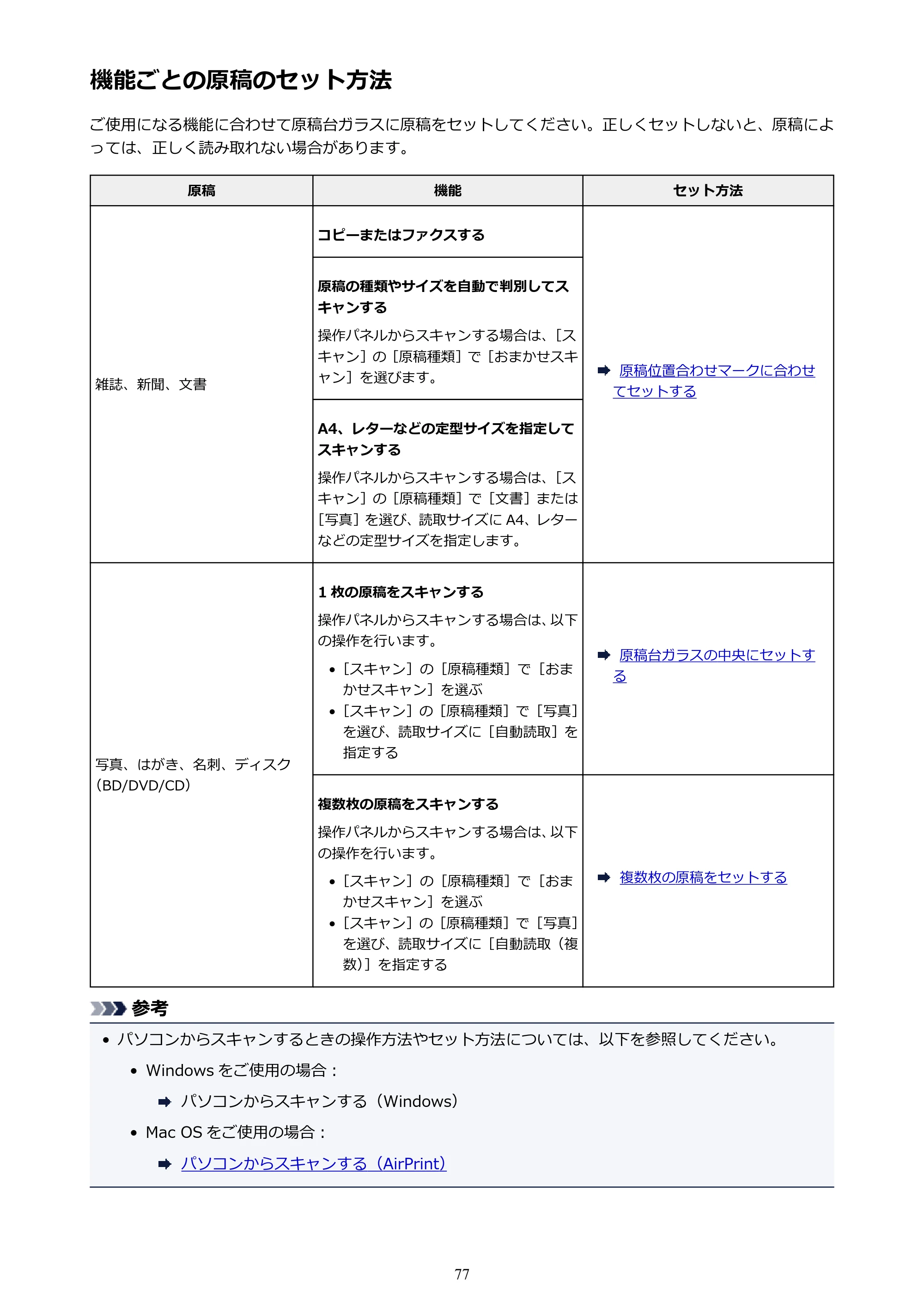 キヤノン PIXUS TR7530 電子マニュアル PDF版（Mac版）（PDF：16.1MB） — 機能ごとの原稿のセット方法 — 原本ページ — 77ページ