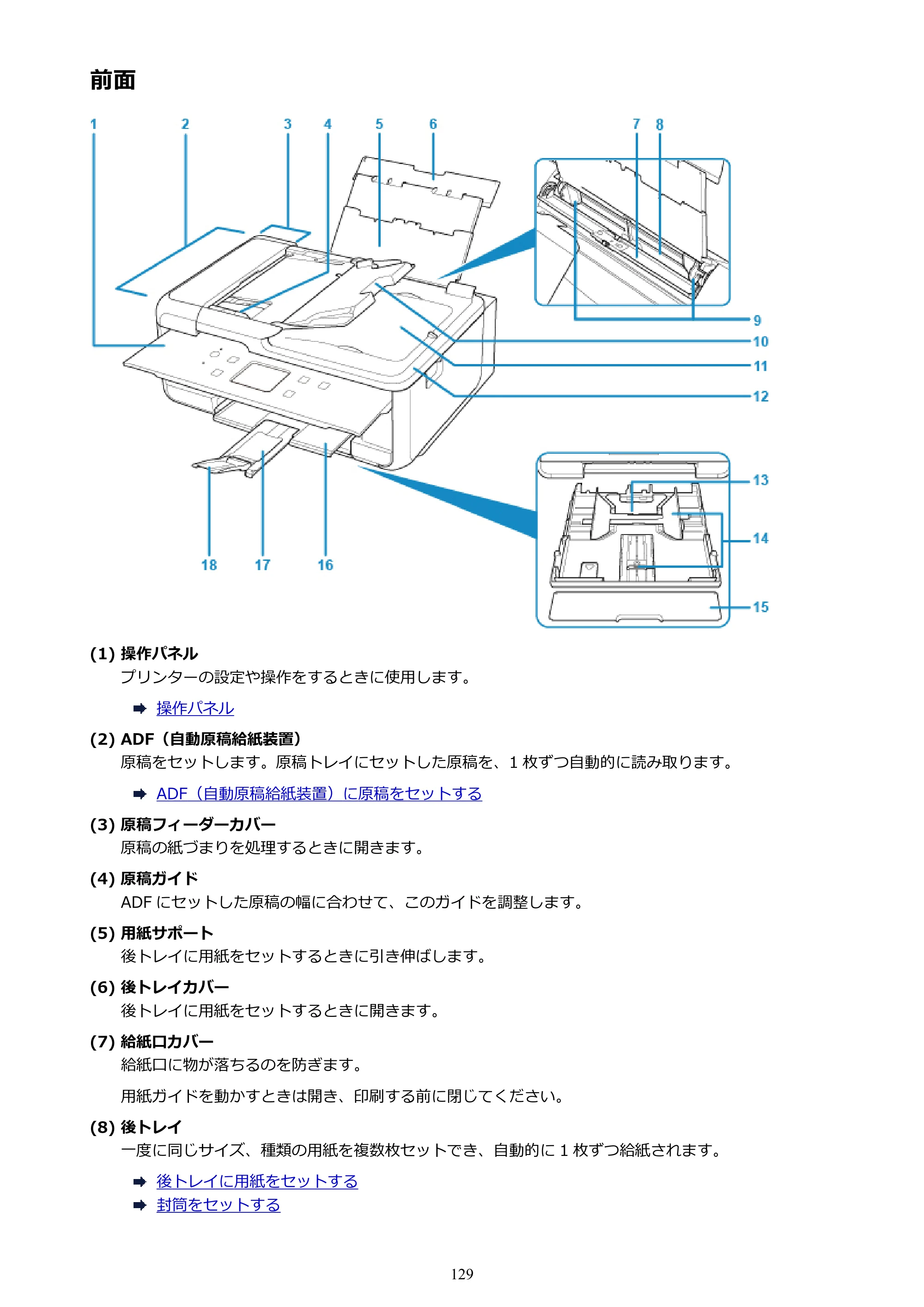 キヤノン PIXUS TR7530 電子マニュアル PDF版（Mac版）（PDF：16.1MB） — 前面 — 原本ページ — 129ページ
