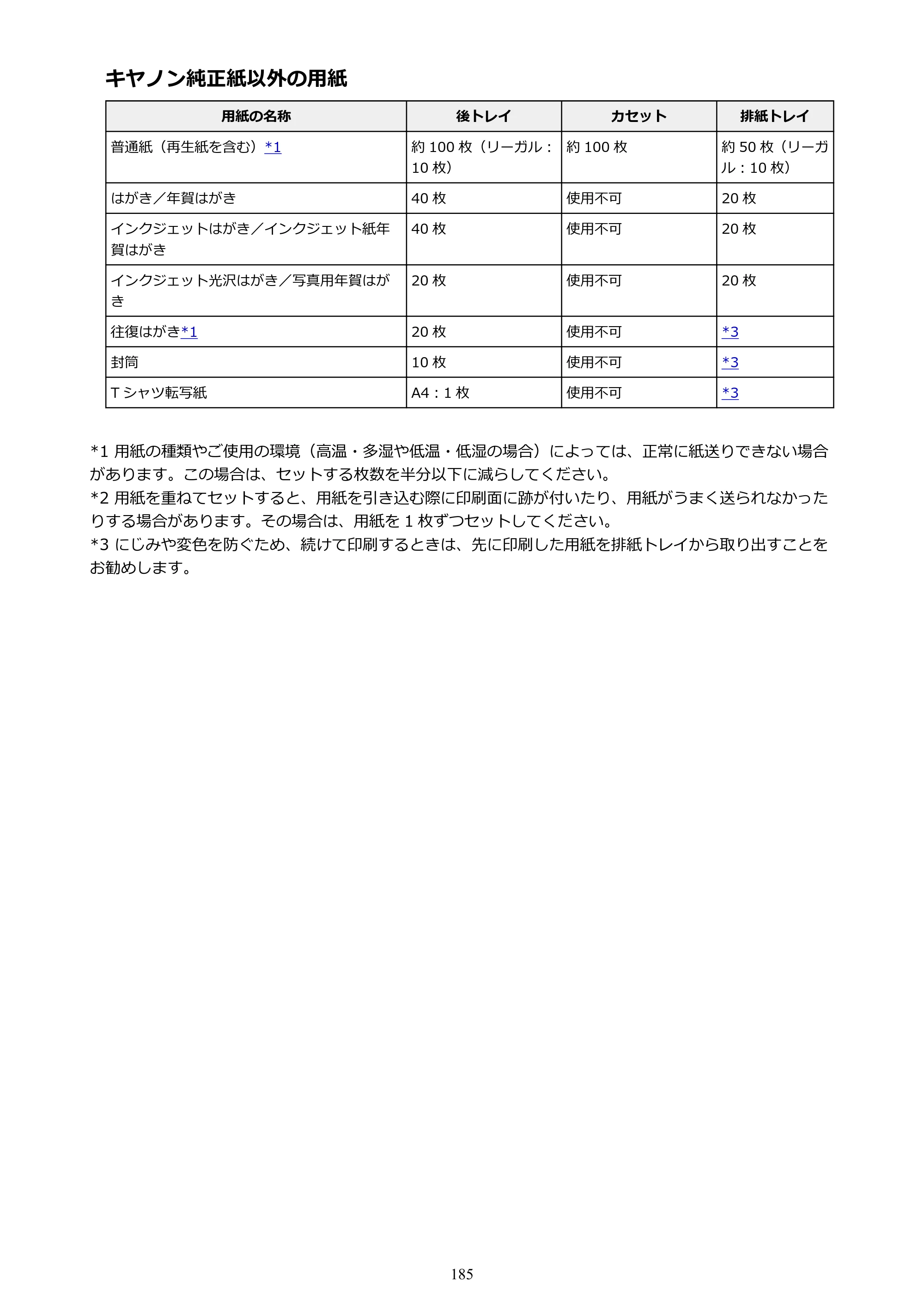 キヤノン PIXUS TR7530 電子マニュアル PDF版（Mac版）（PDF：16.1MB） — 原本ページ — 185ページ