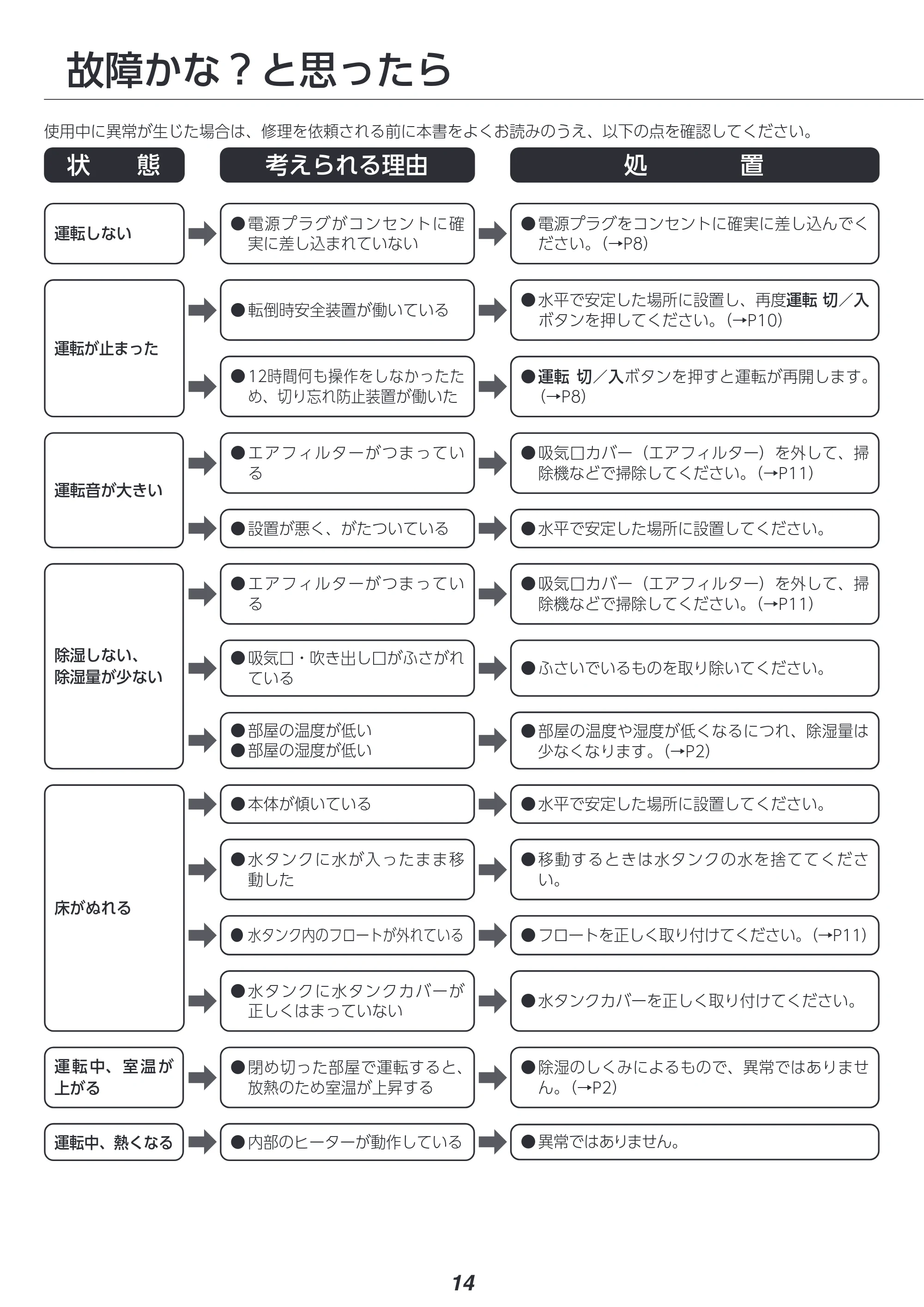 アイリスオーヤマ IJD-P20 取扱説明書 — 原本ページ — 14ページ
