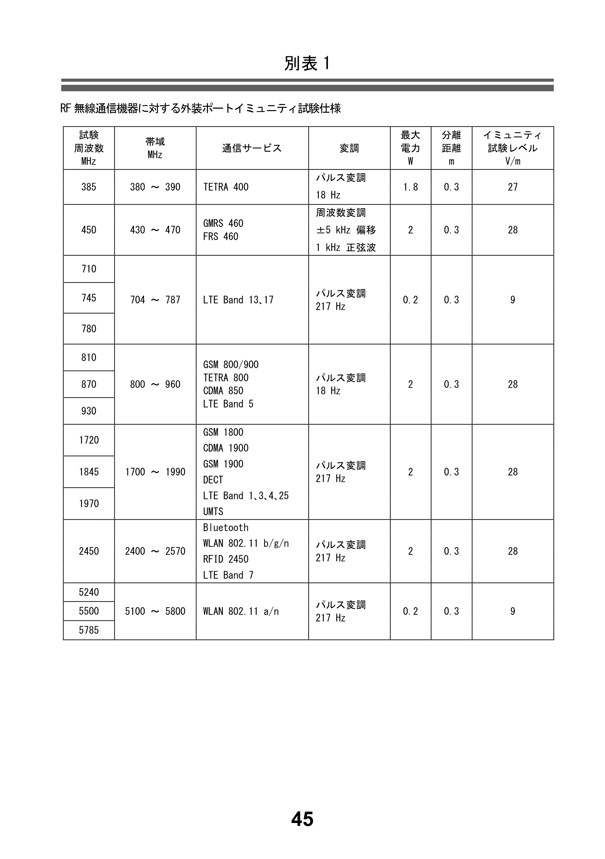 アイリスオーヤマ BPU-104BLE 取扱説明書 — 原本ページ — 47ページ