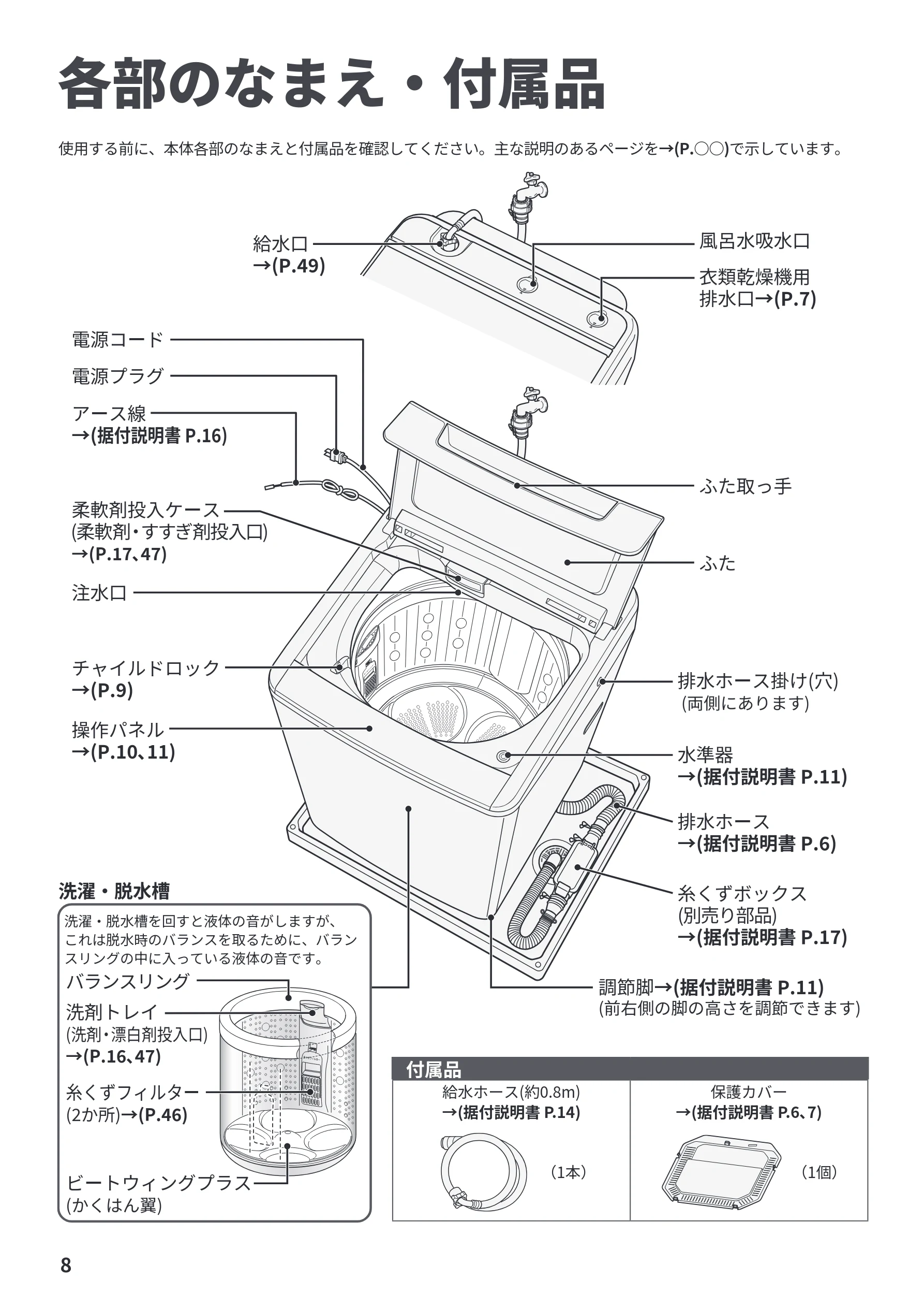 日立 BW-V70PE6 取扱説明書 — 各部のなまえ・付属品 — 図版 8-1 — 8ページ
