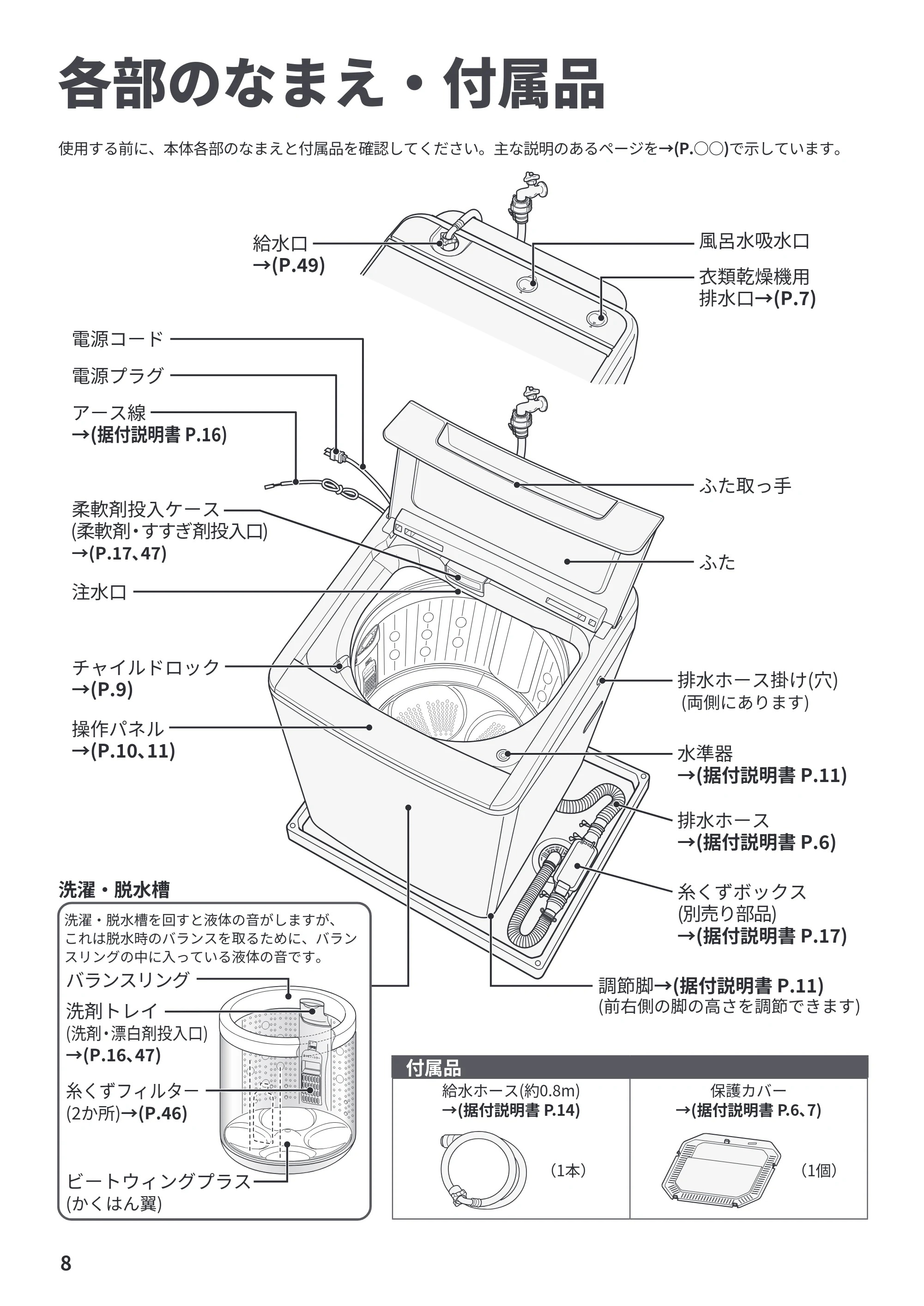 日立 BW-V70PE6 取扱説明書 — 各部のなまえ・付属品 — 原本ページ — 8ページ