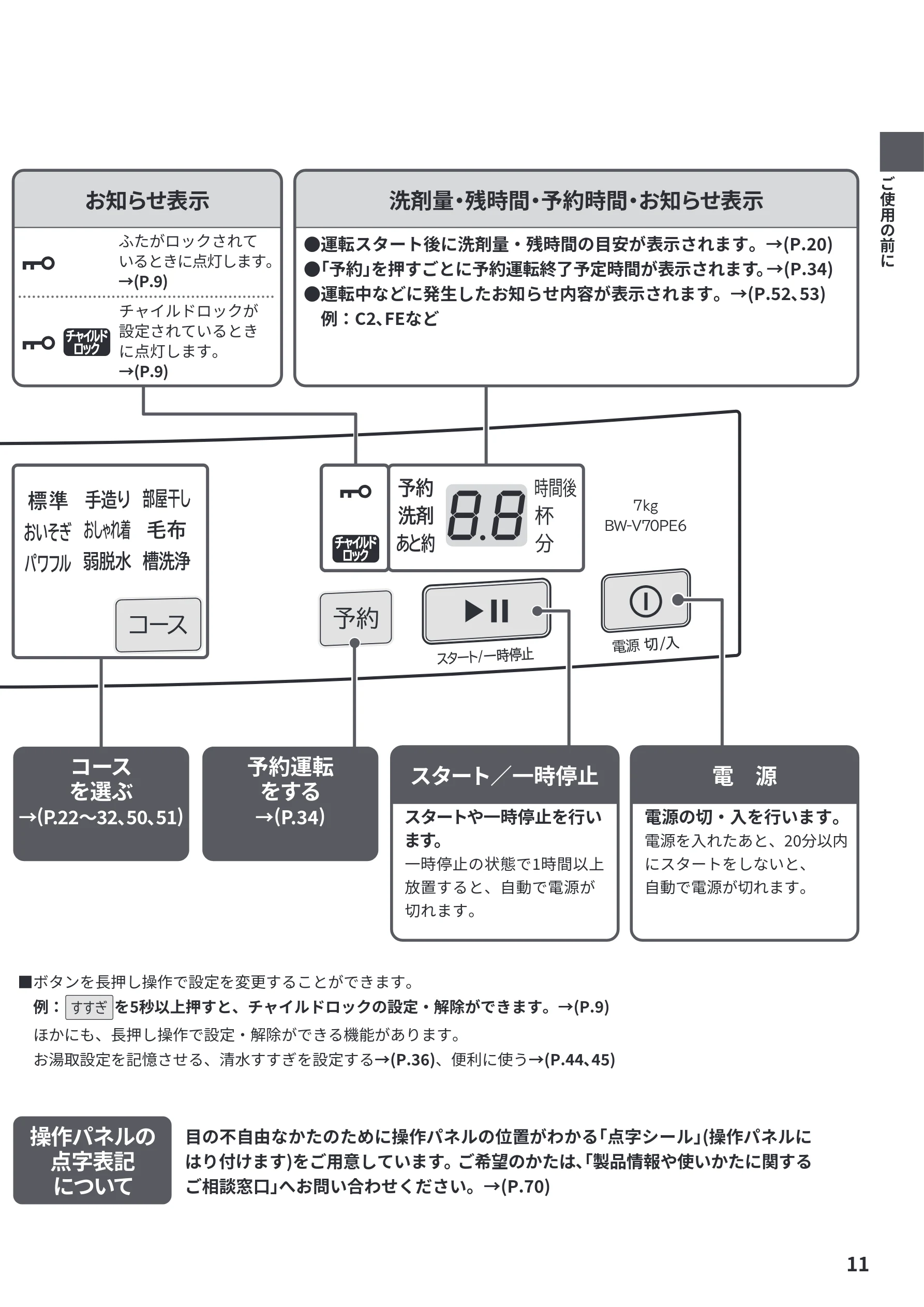 日立 BW-V70PE6 取扱説明書 — お知らせ表示 — 図版 11-1 — 11ページ