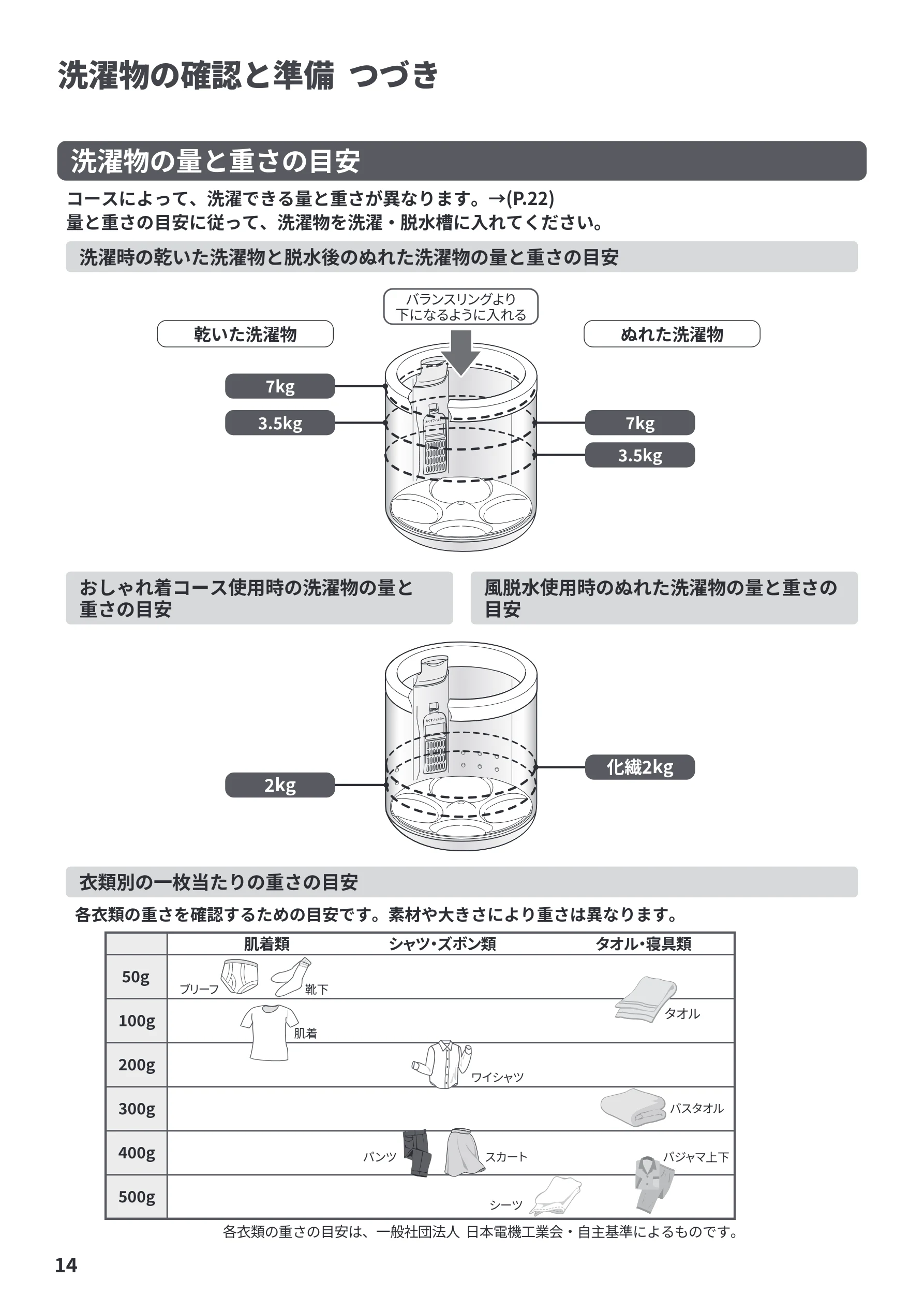日立 BW-V70PE6 取扱説明書 — 洗濯物の確認と準備 つづき — 図版 14-1 — 14ページ