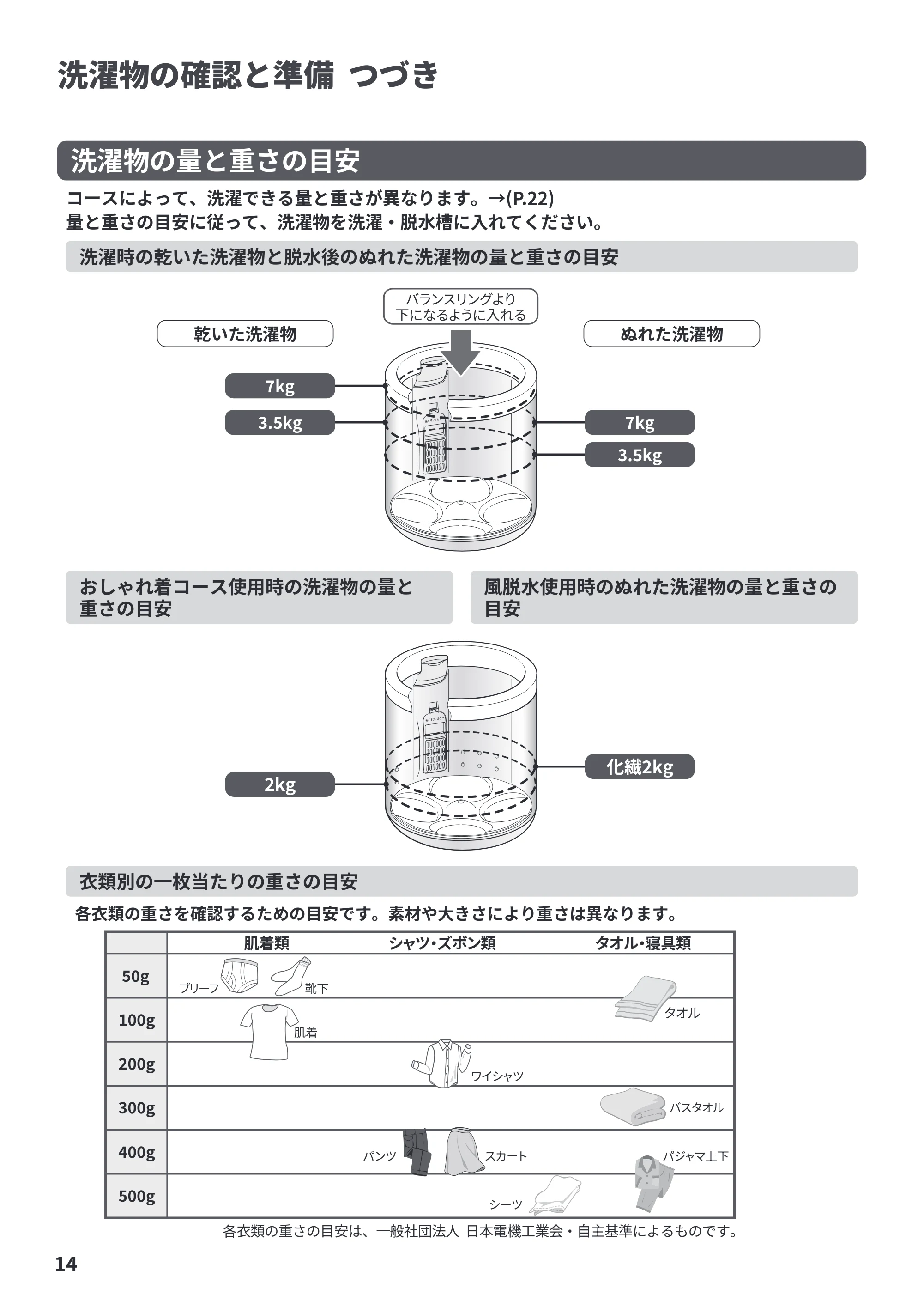日立 BW-V70PE6 取扱説明書 — 洗濯物の確認と準備 つづき — 原本ページ — 14ページ