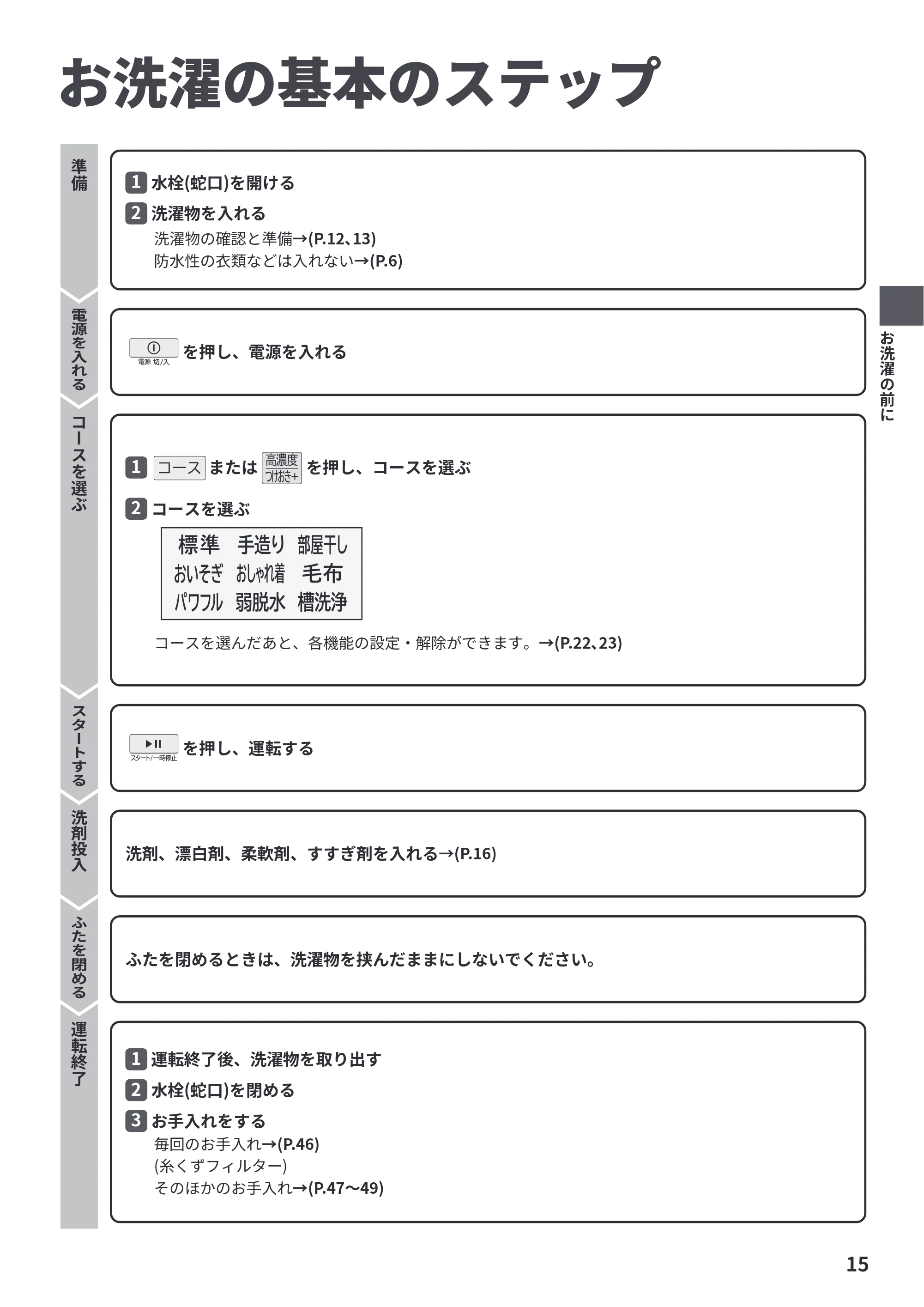 日立 BW-V70PE6 取扱説明書 — お洗濯の基本のステップ — 原本ページ — 15ページ