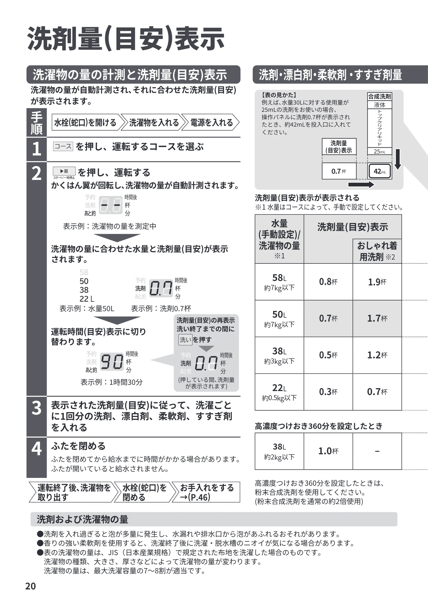 日立 BW-V70PE6 取扱説明書 — 洗剤量(目安)表示 — 図版 20-1 — 20ページ