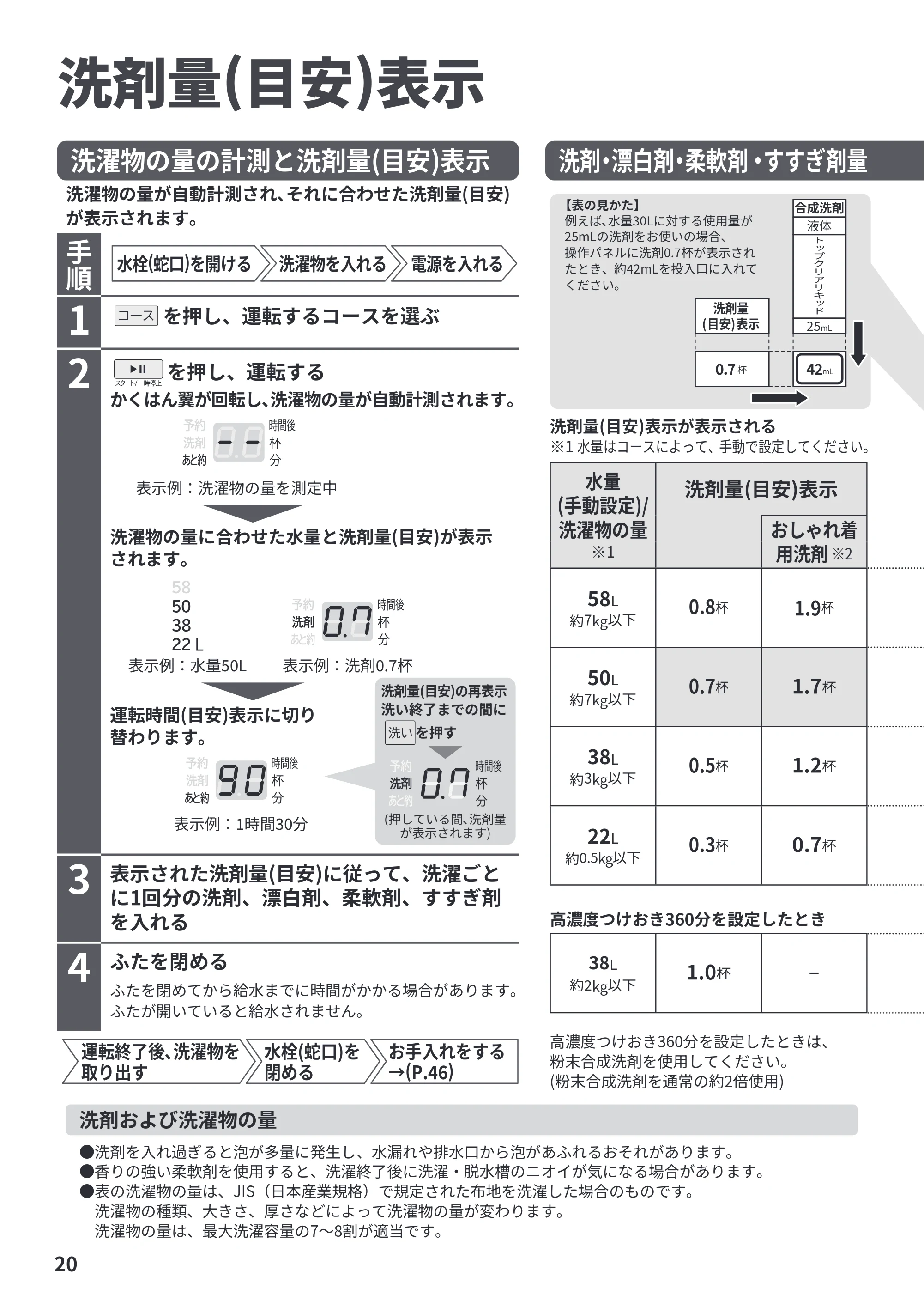 日立 BW-V70PE6 取扱説明書 — 洗剤量(目安)表示 — 原本ページ — 20ページ