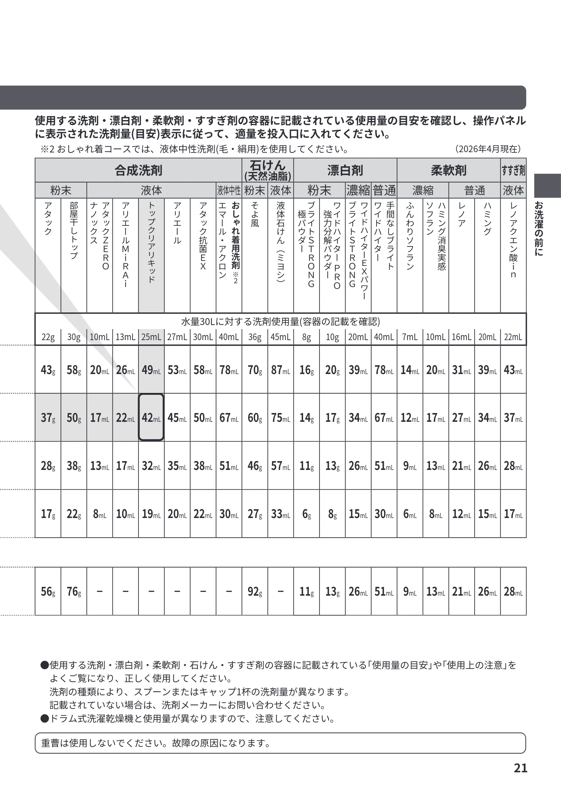 日立 BW-V70PE6 取扱説明書 — 合成洗剤 石けん (天然油脂) 漂白剤 柔軟剤 すすぎ剤 — 図版 21-1 — 21ページ