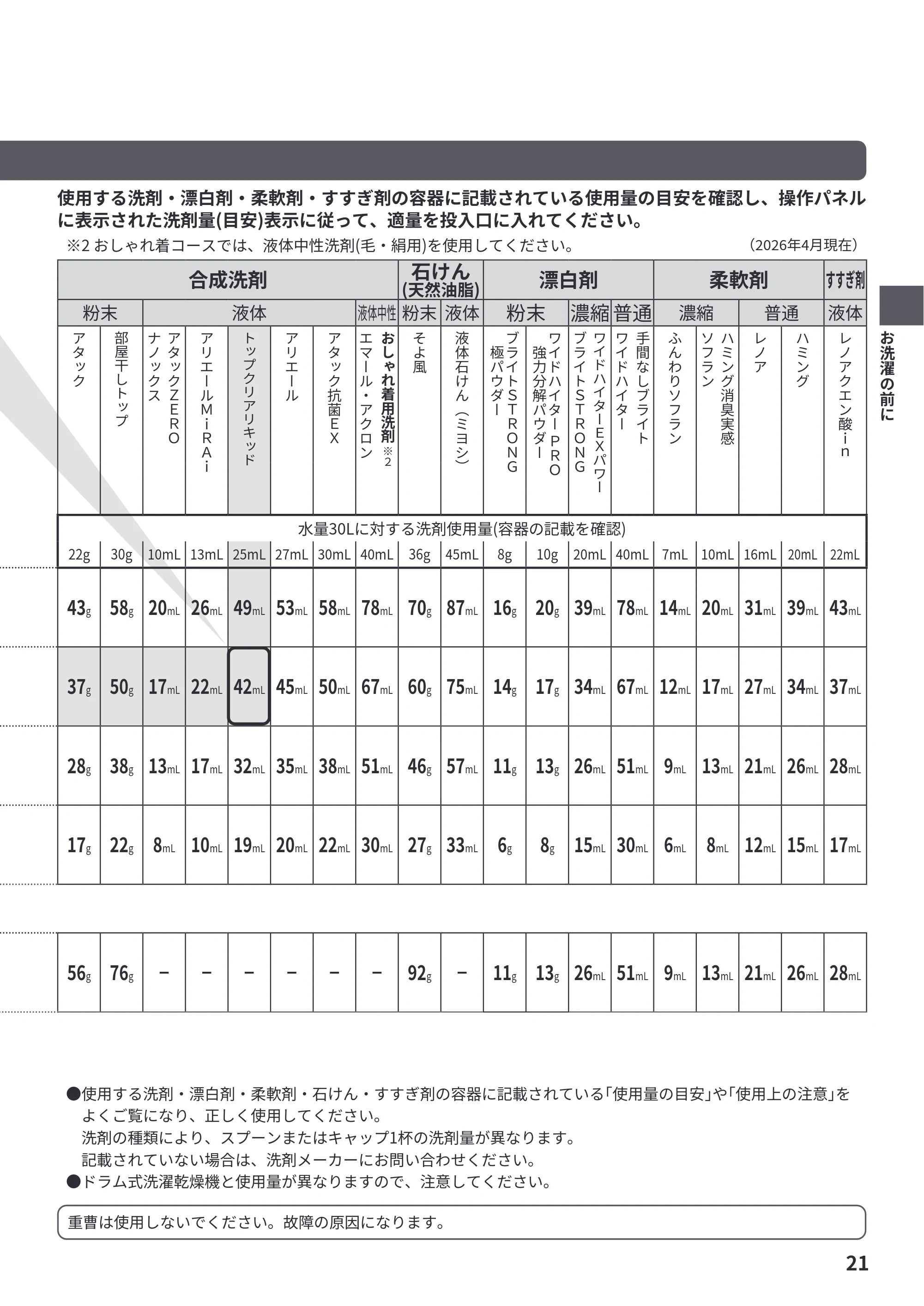 日立 BW-V70PE6 取扱説明書 — 合成洗剤 石けん (天然油脂) 漂白剤 柔軟剤 すすぎ剤 — 原本ページ — 21ページ