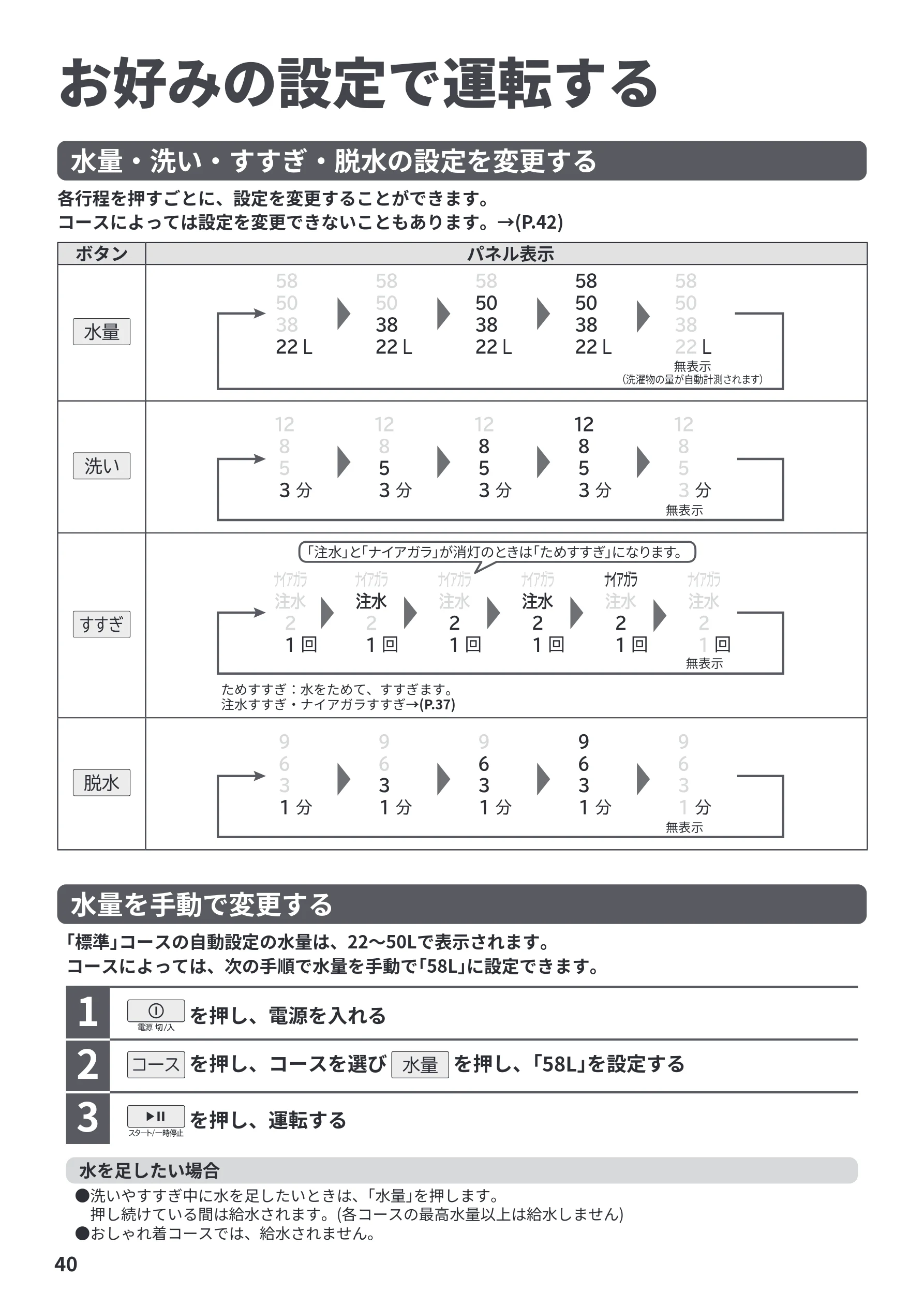 日立 BW-V70PE6 取扱説明書 — お好みの設定で運転する — 図版 40-1 — 40ページ