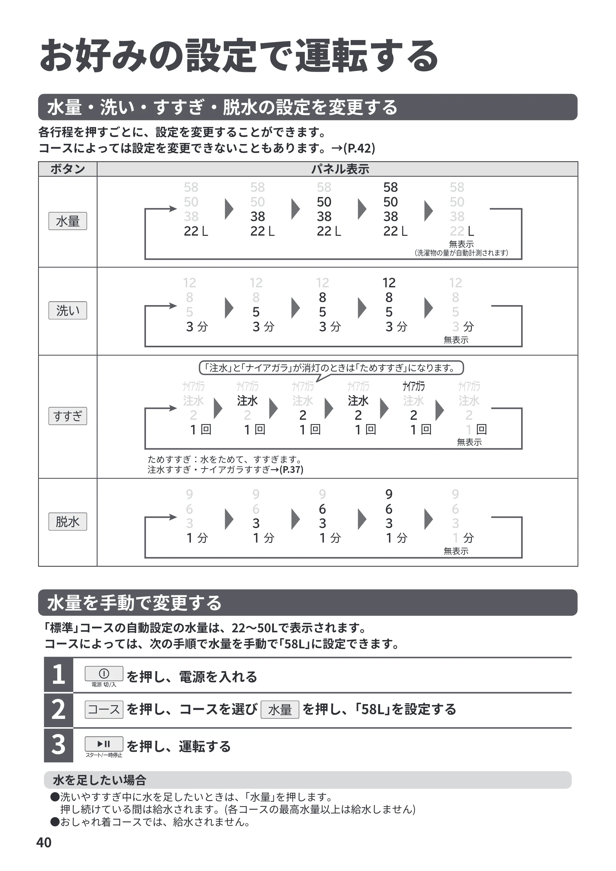 日立 BW-V70PE6 取扱説明書 — お好みの設定で運転する — 原本ページ — 40ページ