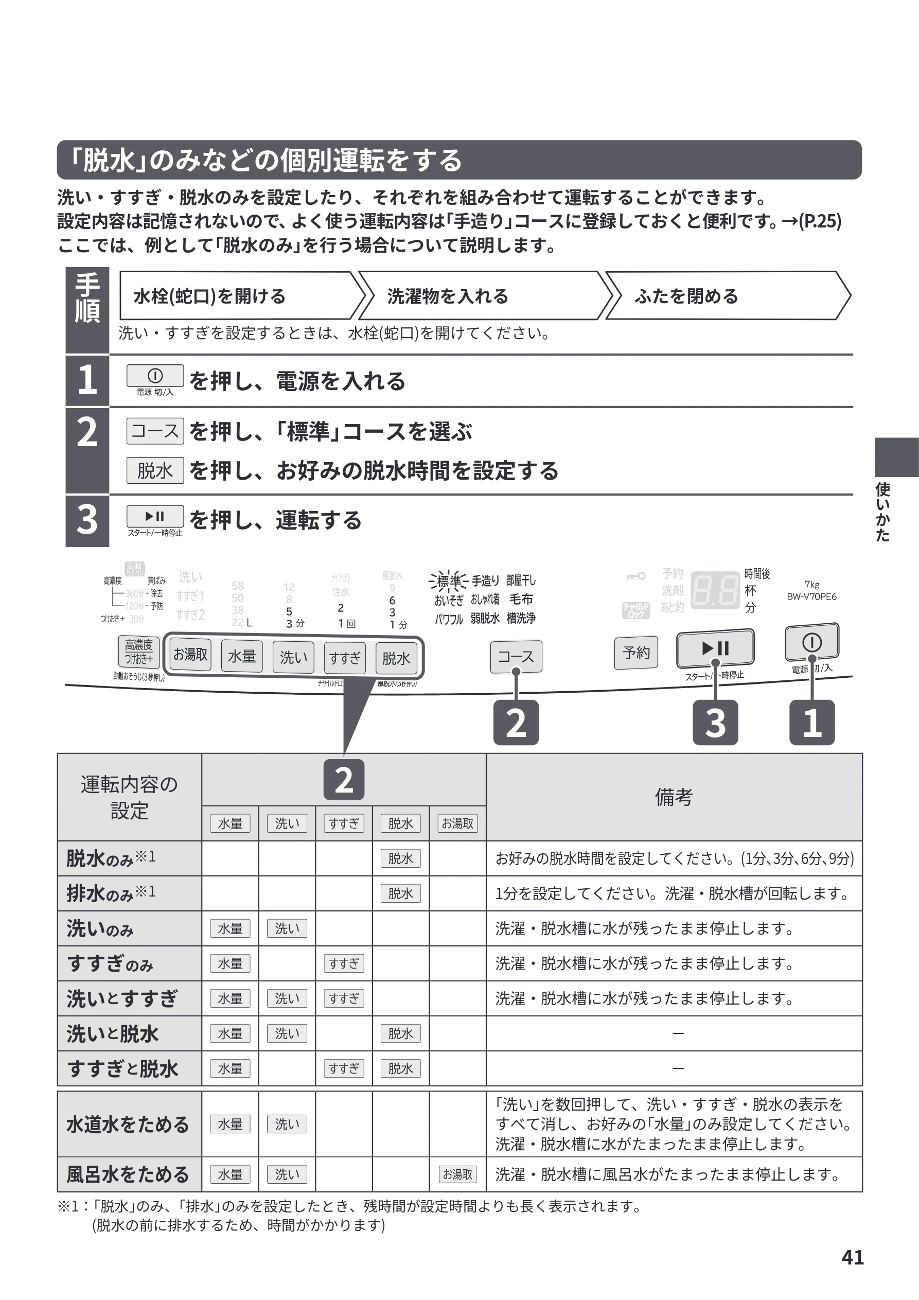 日立 BW-V70PE6 取扱説明書 — 「脱水」のみなどの個別運転をする — 図版 41-1 — 41ページ