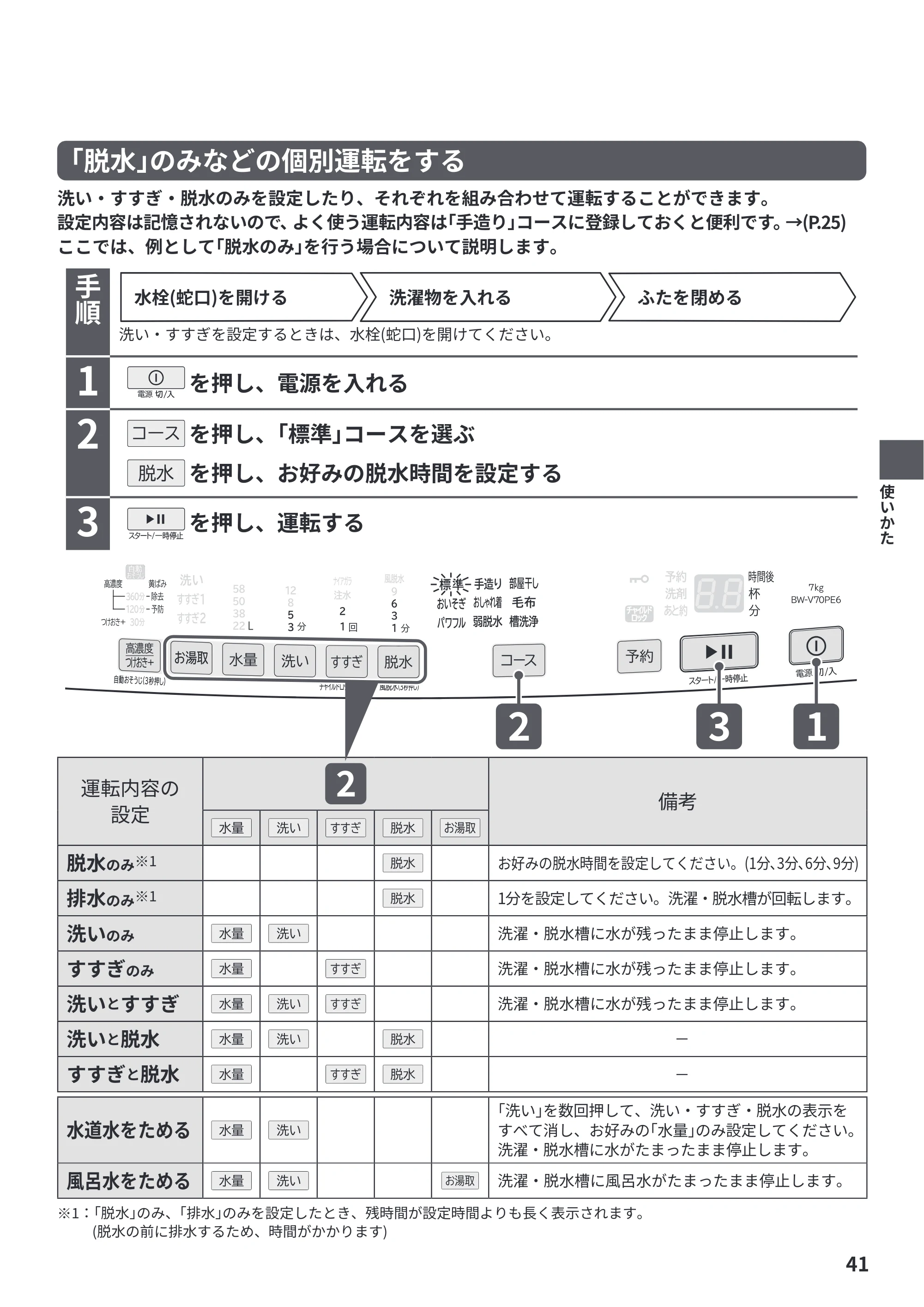 日立 BW-V70PE6 取扱説明書 — 「脱水」のみなどの個別運転をする — 原本ページ — 41ページ
