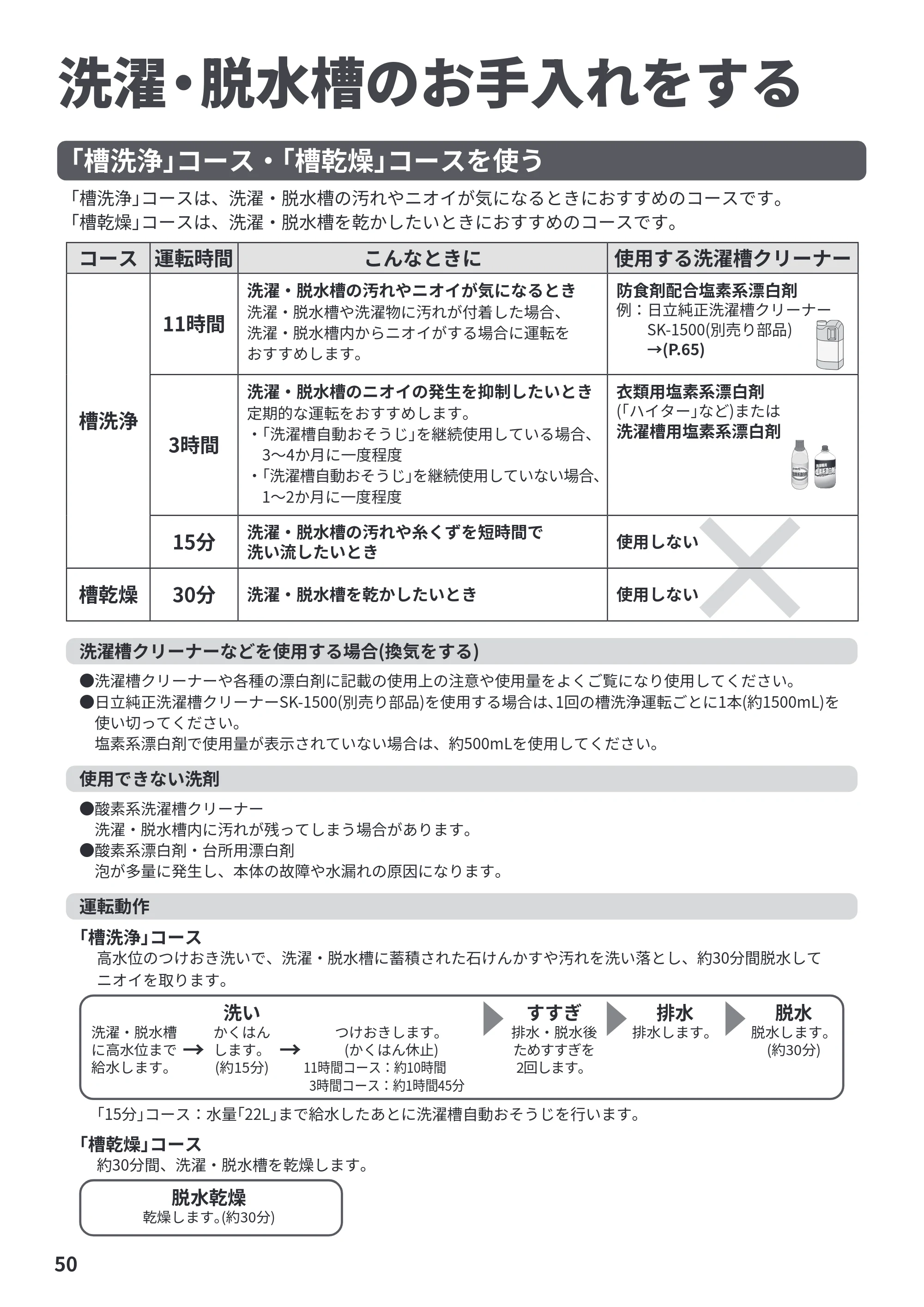 日立 BW-V70PE6 取扱説明書 — 洗濯・脱水槽のお手入れをする — 原本ページ — 50ページ