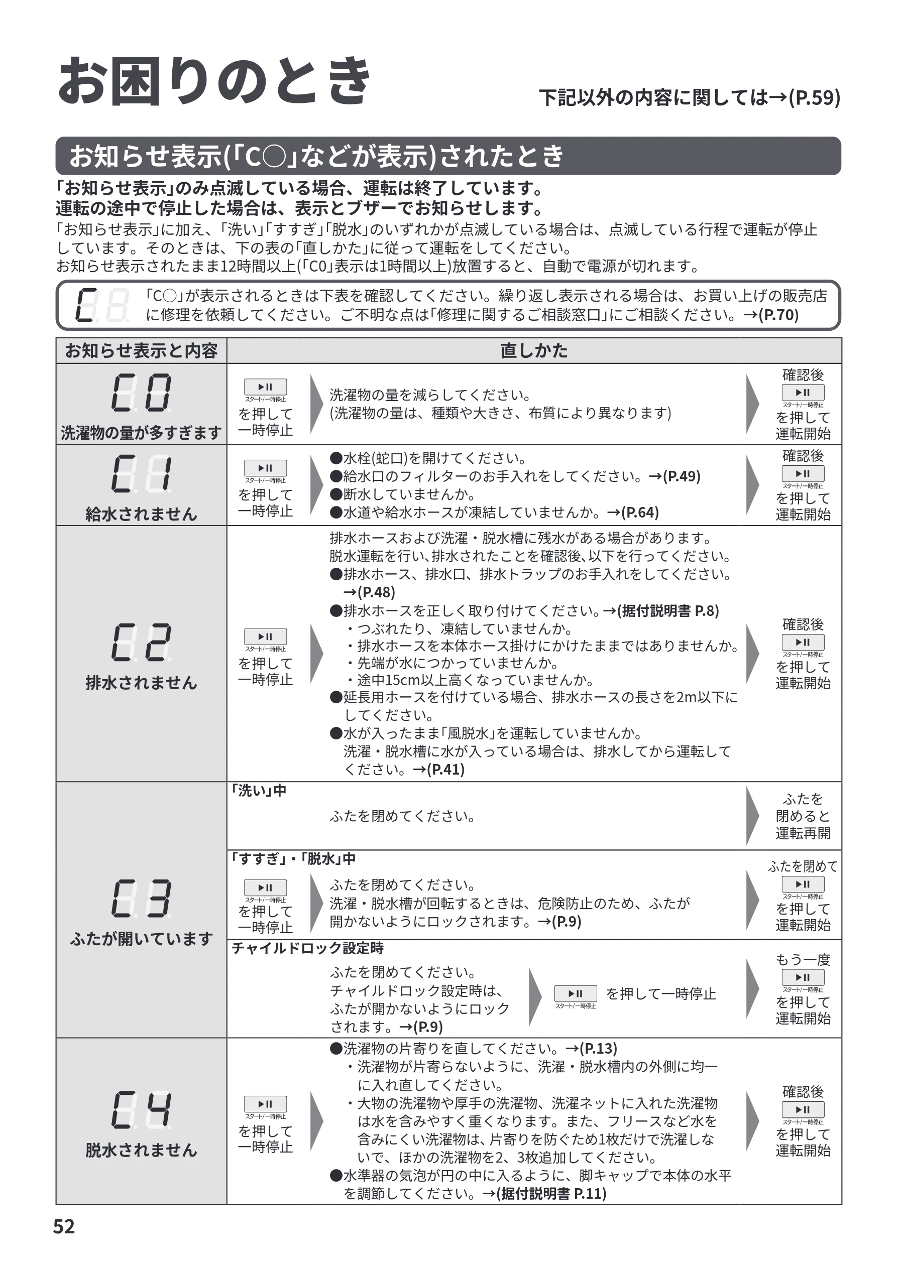 日立 BW-V70PE6 取扱説明書 — お困りのとき — 図版 52-1 — 52ページ