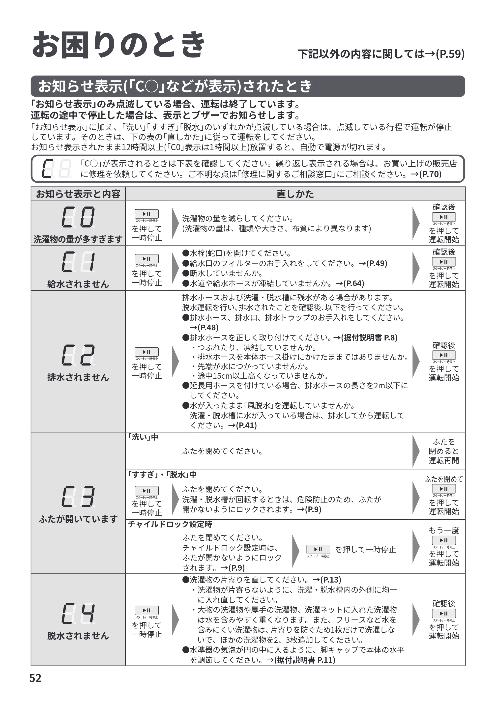 日立 BW-V70PE6 取扱説明書 — お困りのとき — 原本ページ — 52ページ