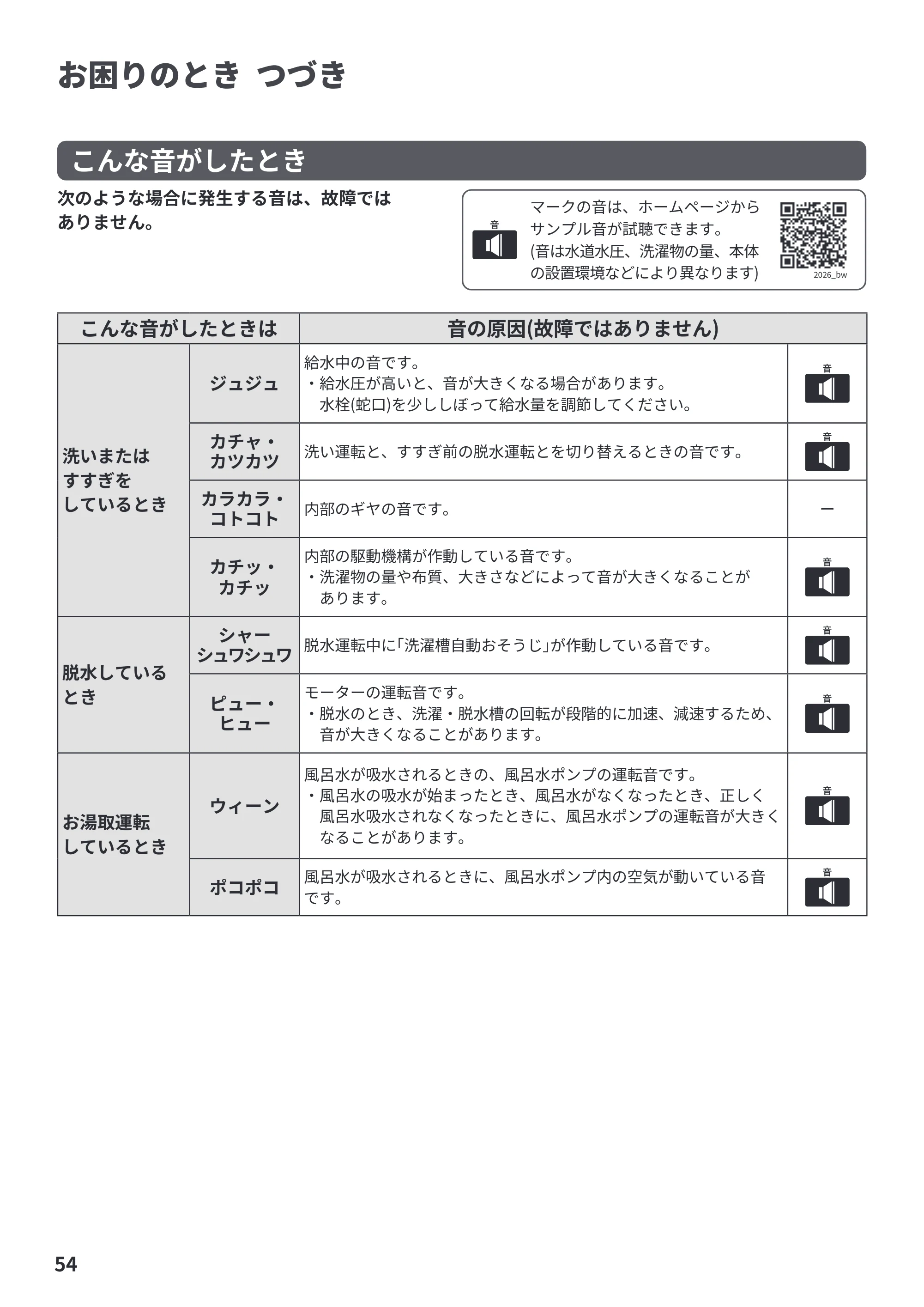 日立 BW-V70PE6 取扱説明書 — お困りのとき つづき — 原本ページ — 54ページ