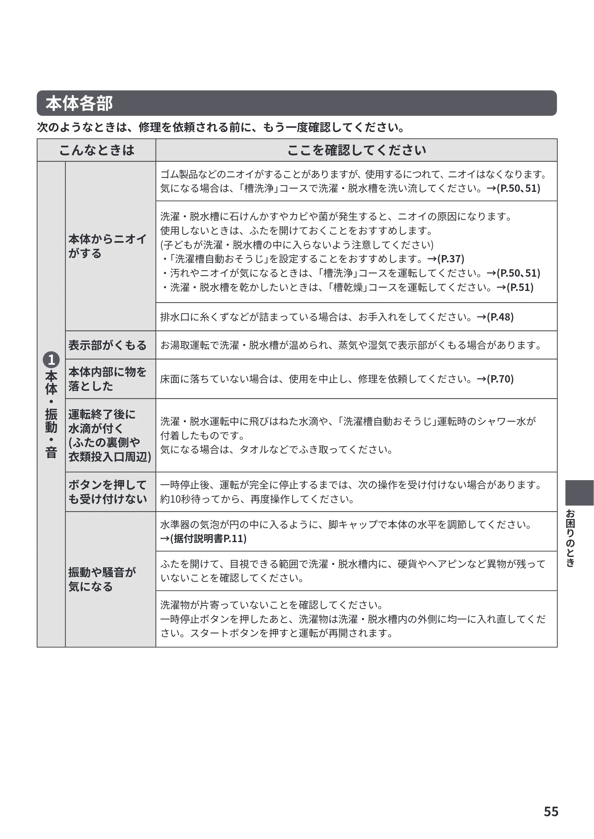 日立 BW-V70PE6 取扱説明書 — 本体各部 — 原本ページ — 55ページ