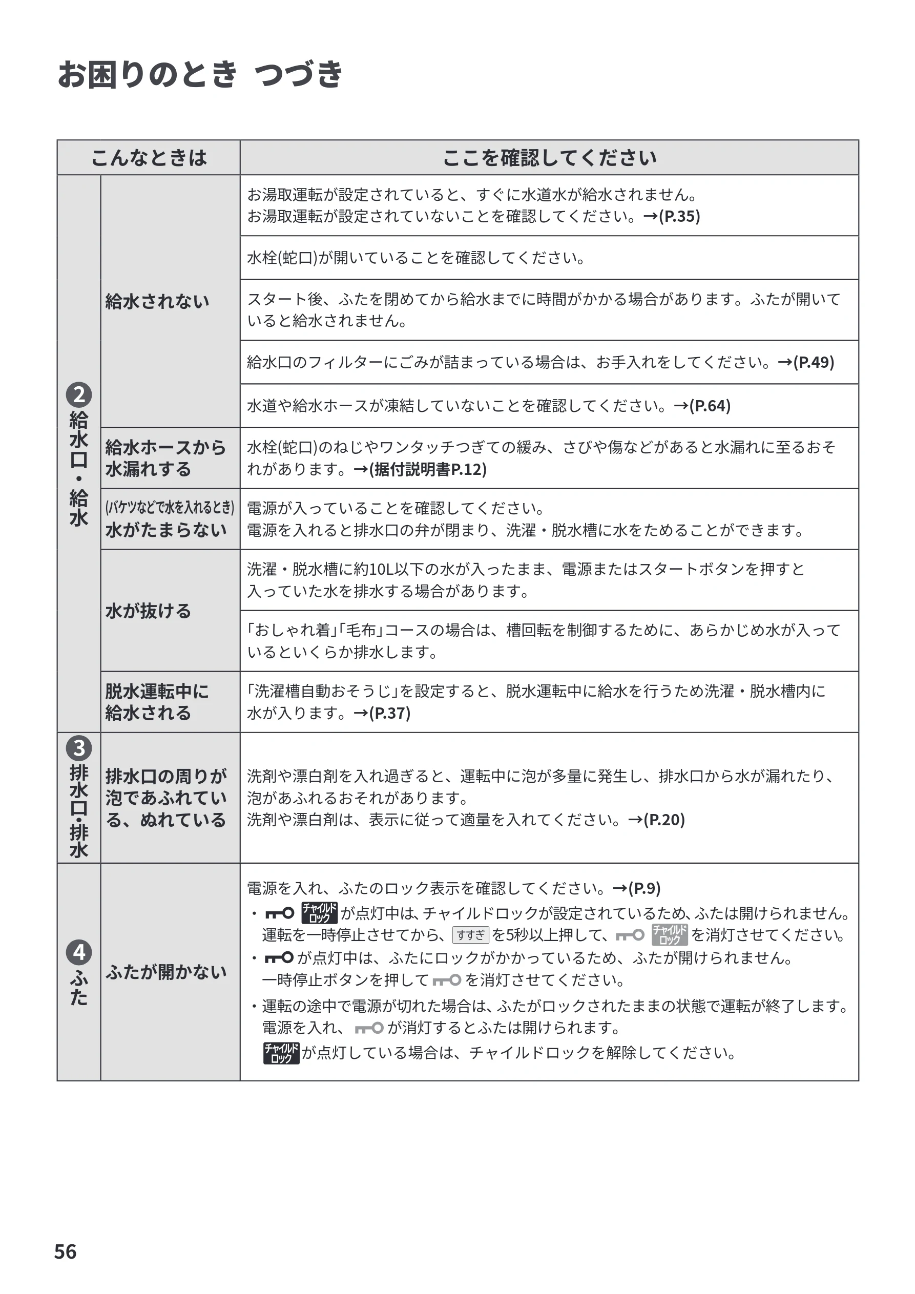 日立 BW-V70PE6 取扱説明書 — お困りのとき つづき — 図版 56-1 — 56ページ