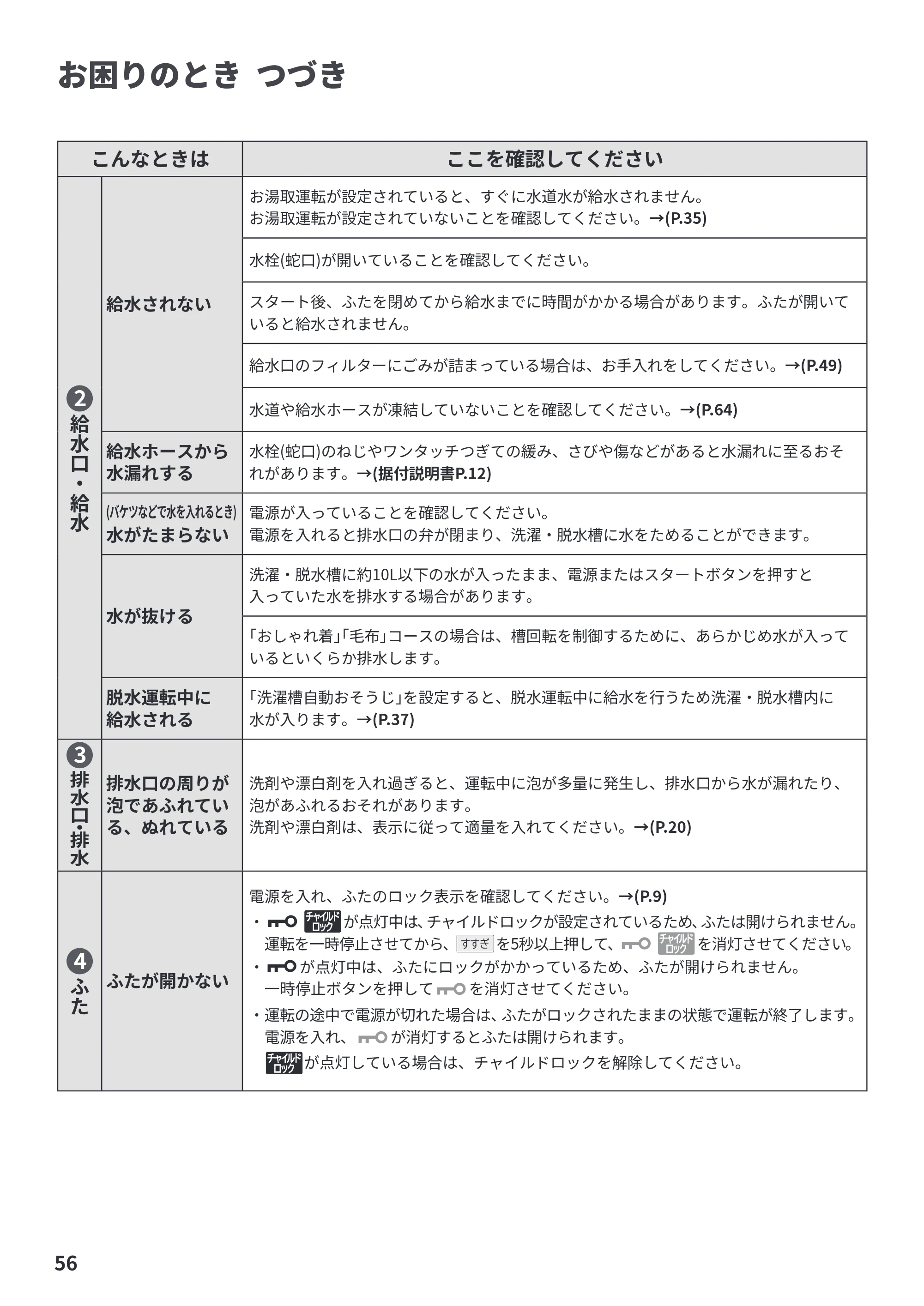 日立 BW-V70PE6 取扱説明書 — お困りのとき つづき — 原本ページ — 56ページ