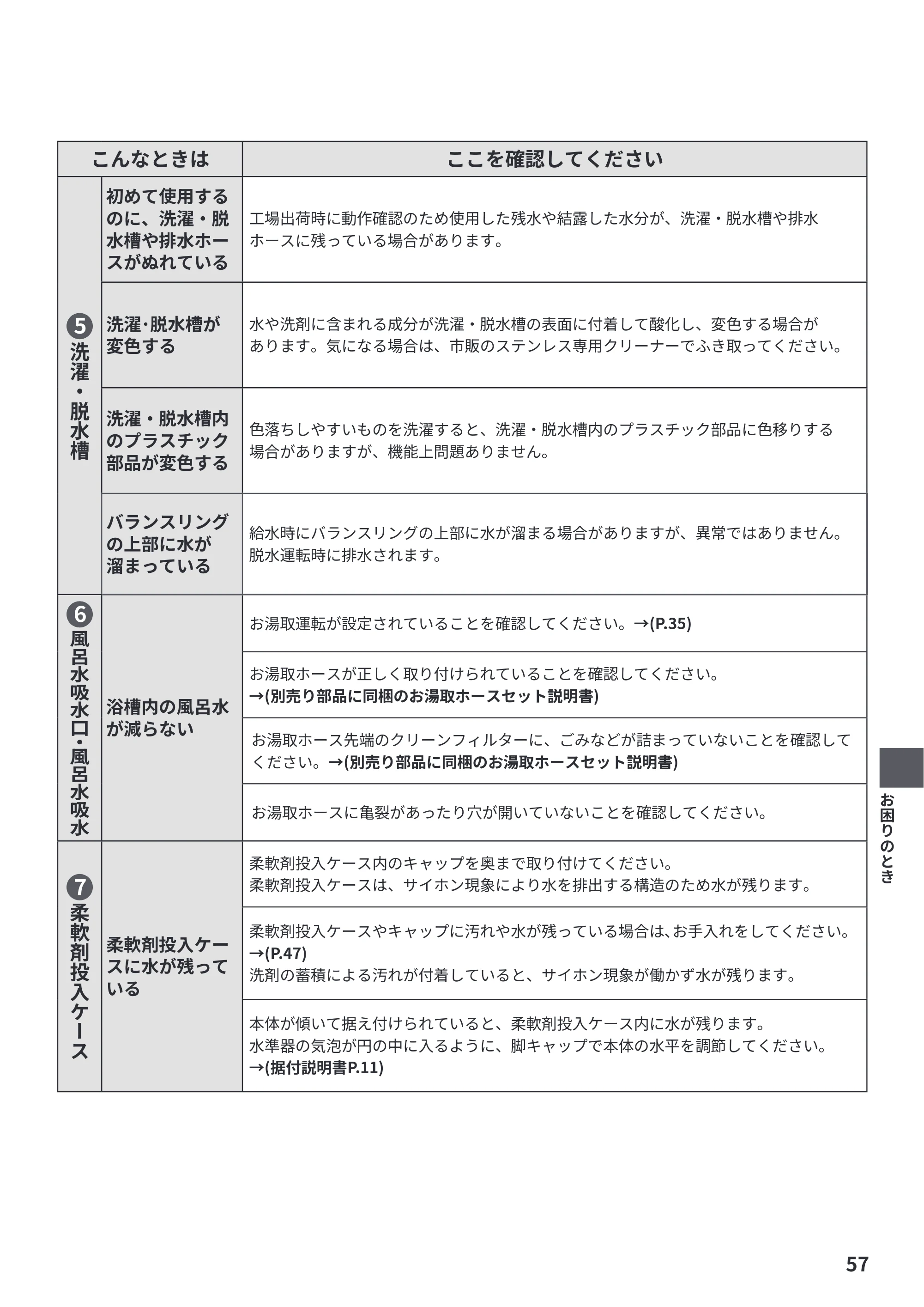 日立 BW-V70PE6 取扱説明書 — 原本ページ — 57ページ