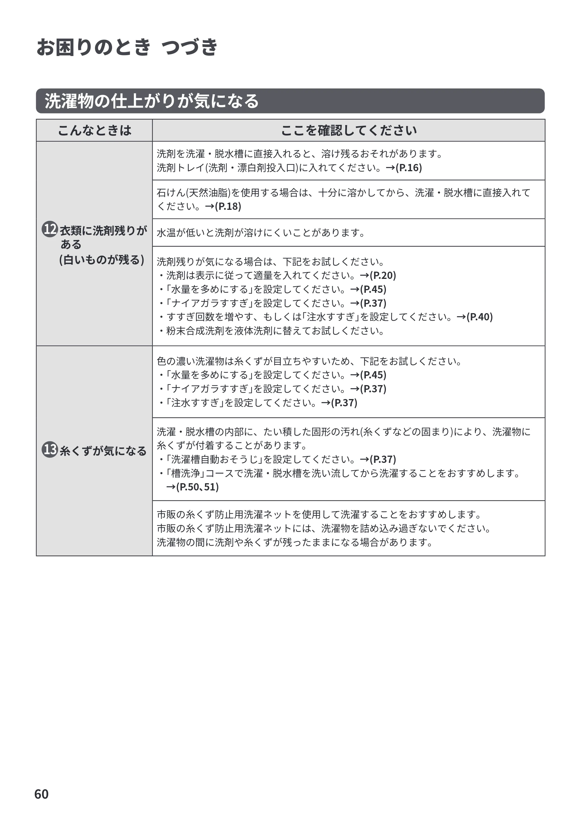 日立 BW-V70PE6 取扱説明書 — お困りのとき つづき — 原本ページ — 60ページ