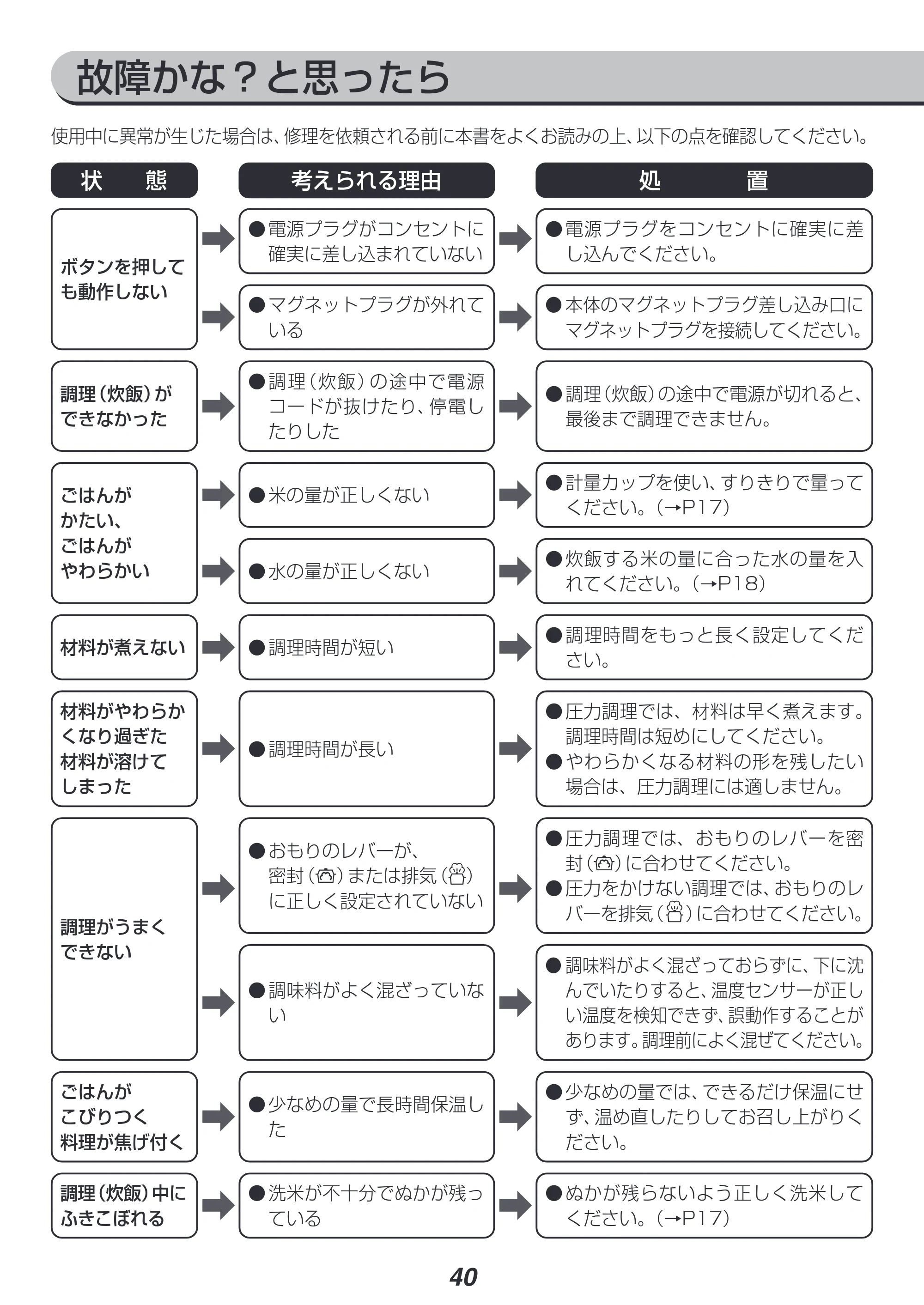 アイリスオーヤマ KPC-MA3 取扱説明書 — 原本ページ — 40ページ