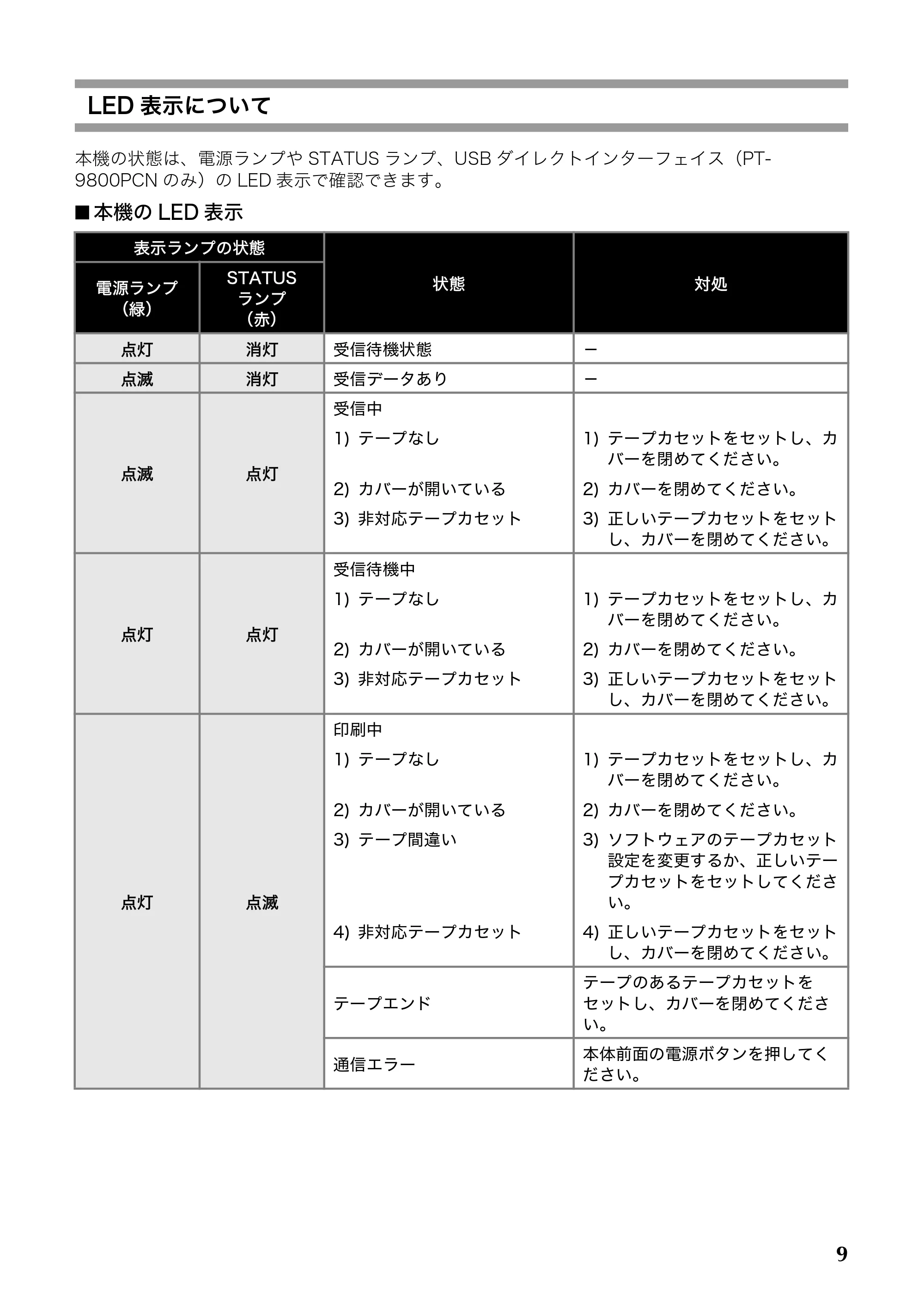 ブラザー PT-9700PC / PT-9800PCN 取扱説明書 — LED表示について — 原本ページ — 10ページ
