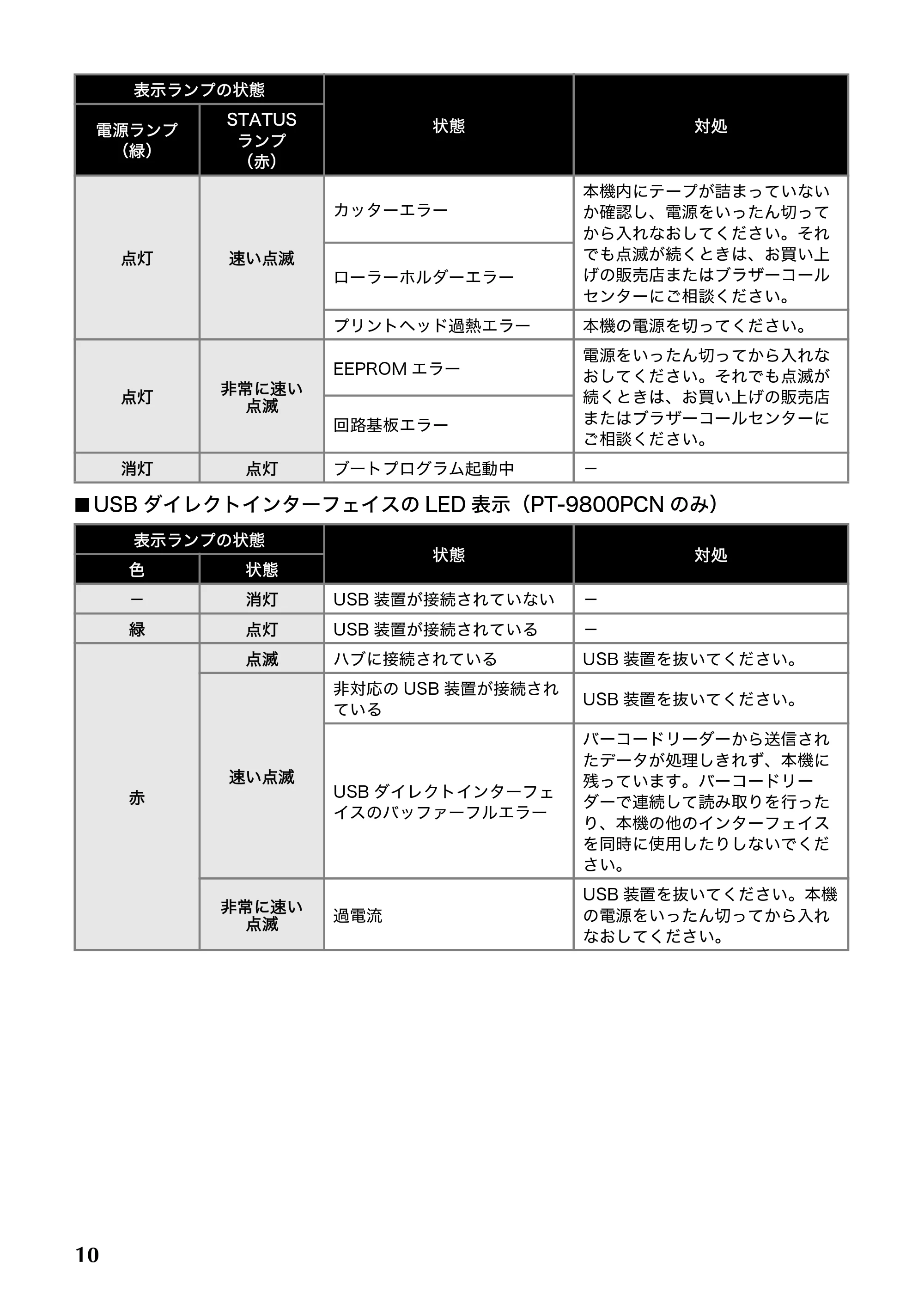 ブラザー PT-9700PC / PT-9800PCN 取扱説明書 — 原本ページ — 11ページ