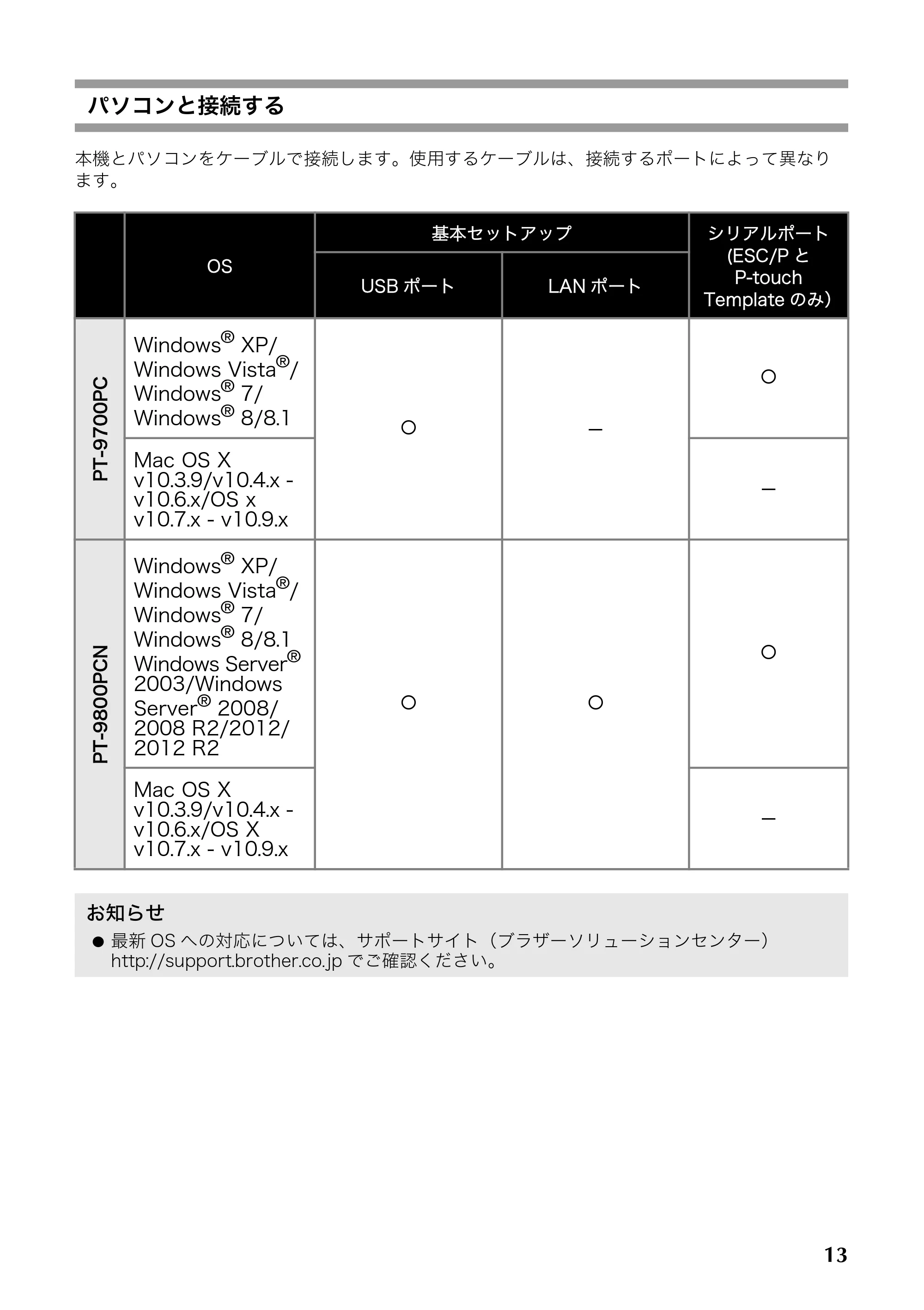 ブラザー PT-9700PC / PT-9800PCN 取扱説明書 — パソコンと接続する — 原本ページ — 14ページ