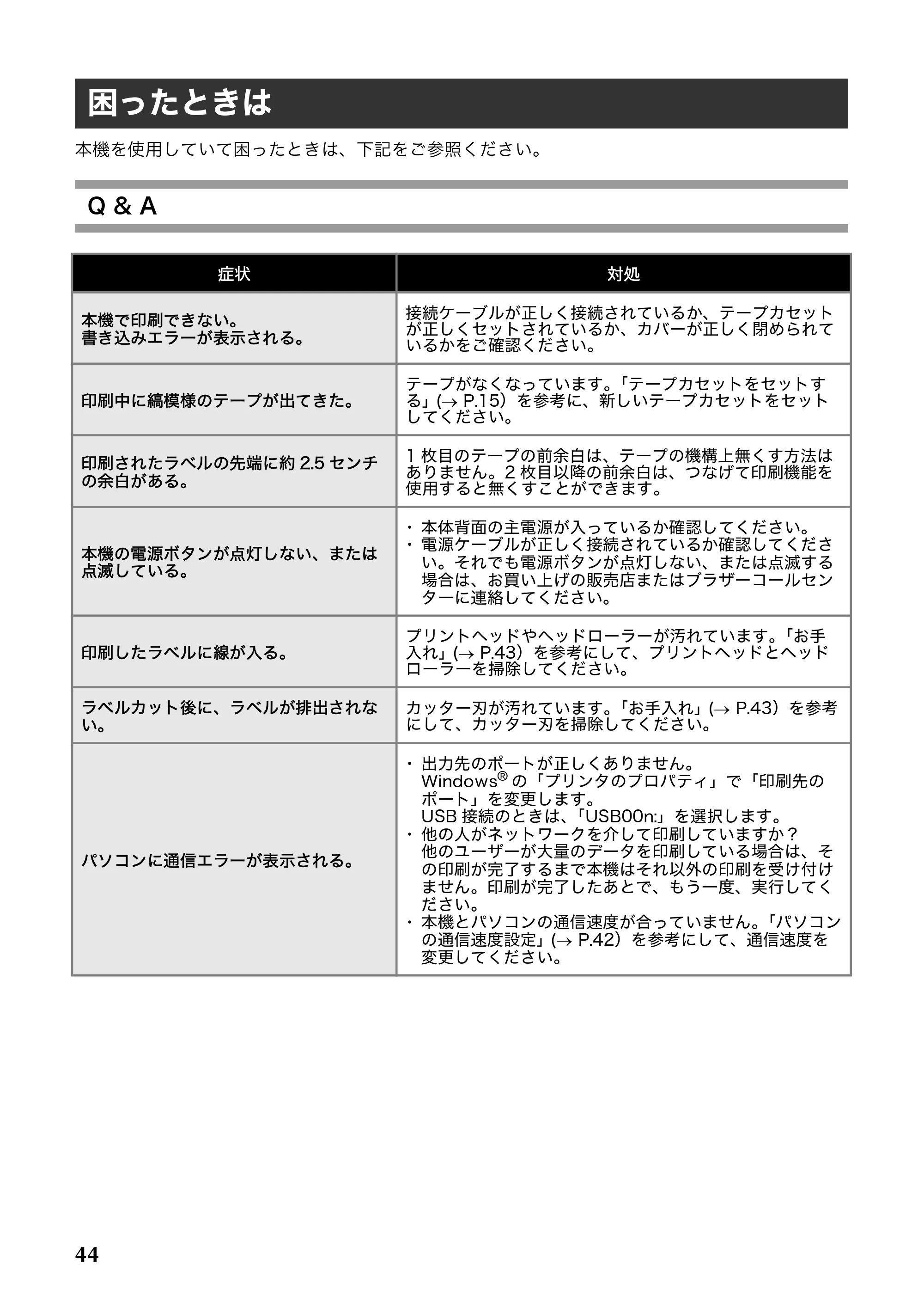 ブラザー PT-9700PC / PT-9800PCN 取扱説明書 — 困ったときは — 原本ページ — 45ページ