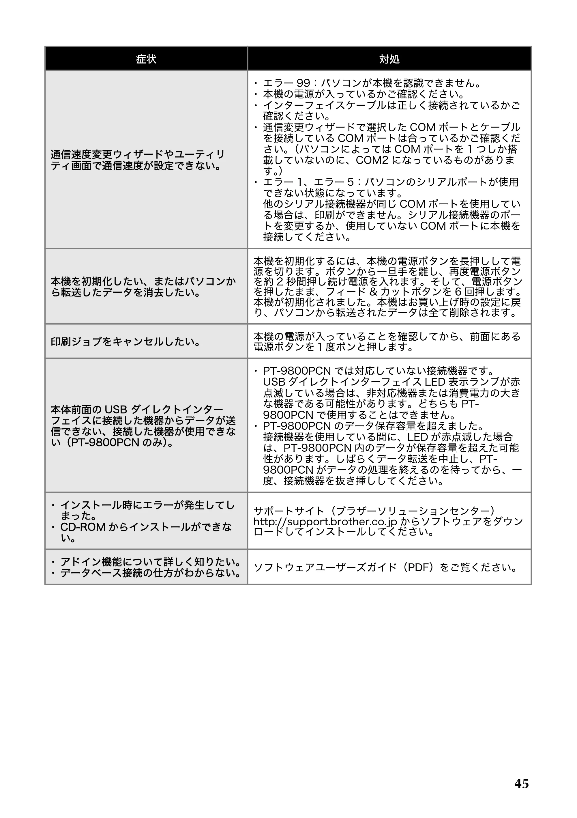 ブラザー PT-9700PC / PT-9800PCN 取扱説明書 — 原本ページ — 46ページ