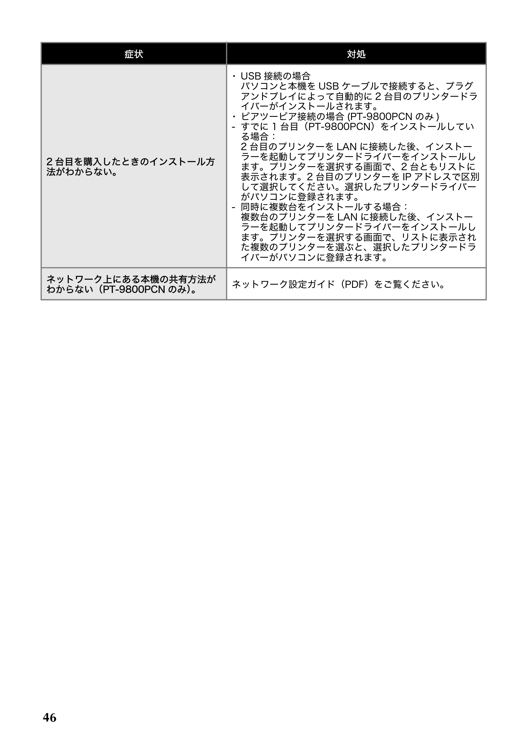 ブラザー PT-9700PC / PT-9800PCN 取扱説明書 — 原本ページ — 47ページ