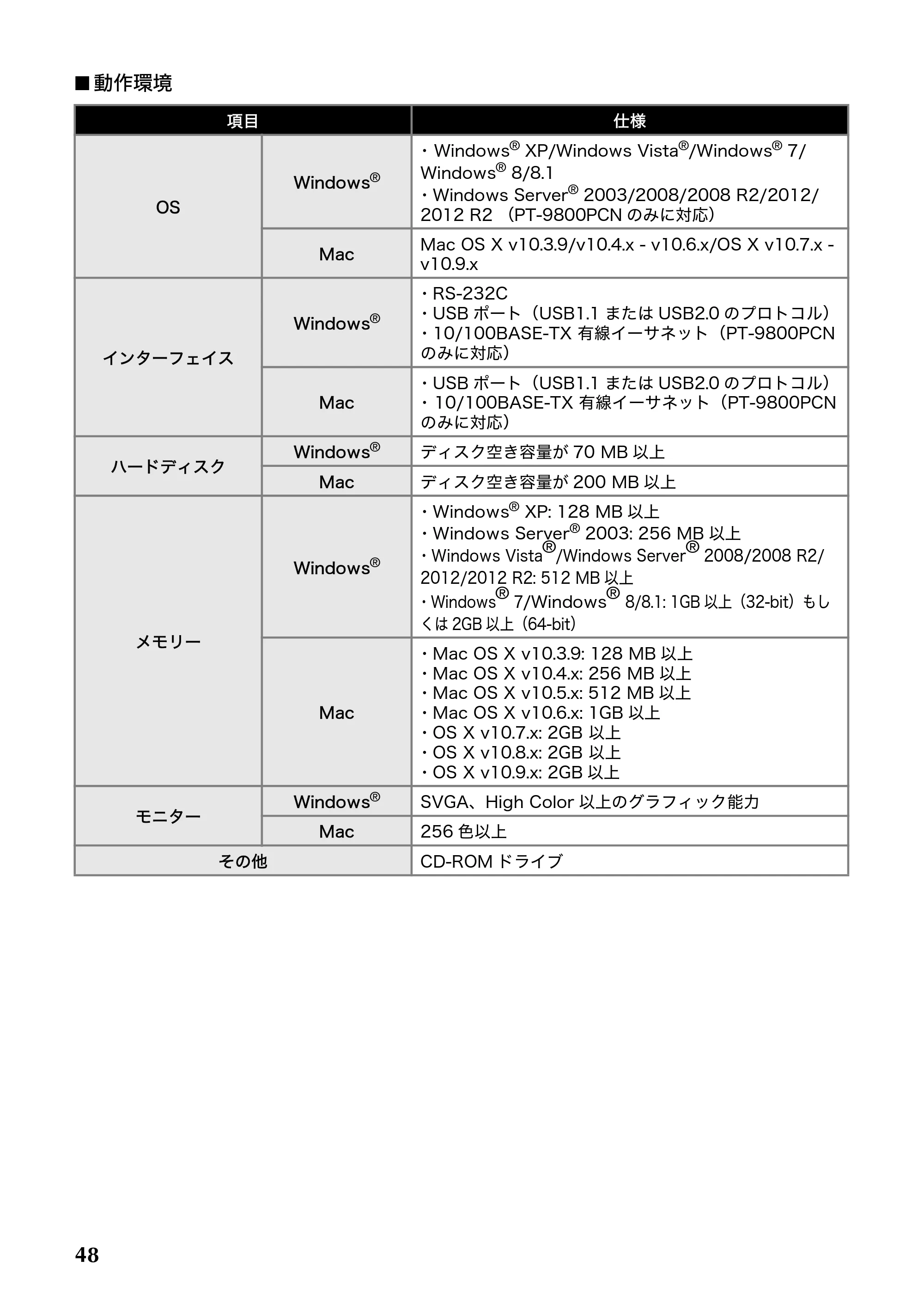 ブラザー PT-9700PC / PT-9800PCN 取扱説明書 — 原本ページ — 49ページ